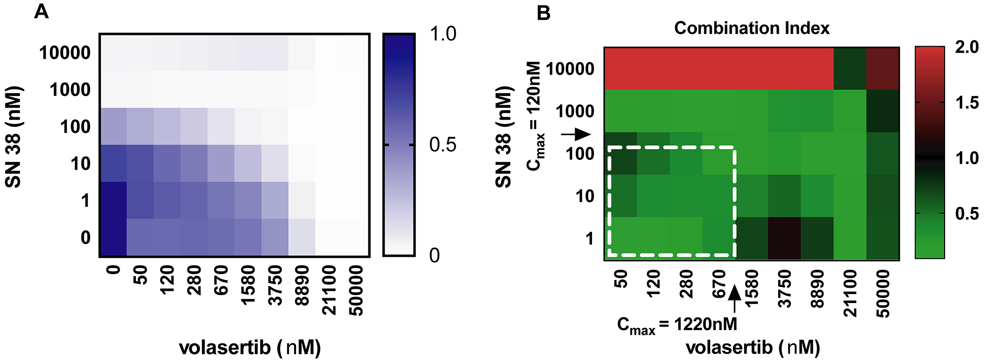 Heatmap of drug response in HB-214