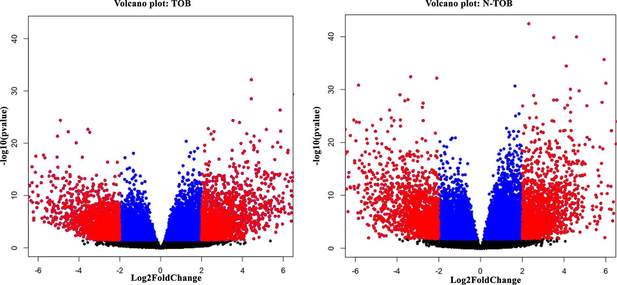 (A) Volcano plot showing gene expression significantly (FDR$!--ESC