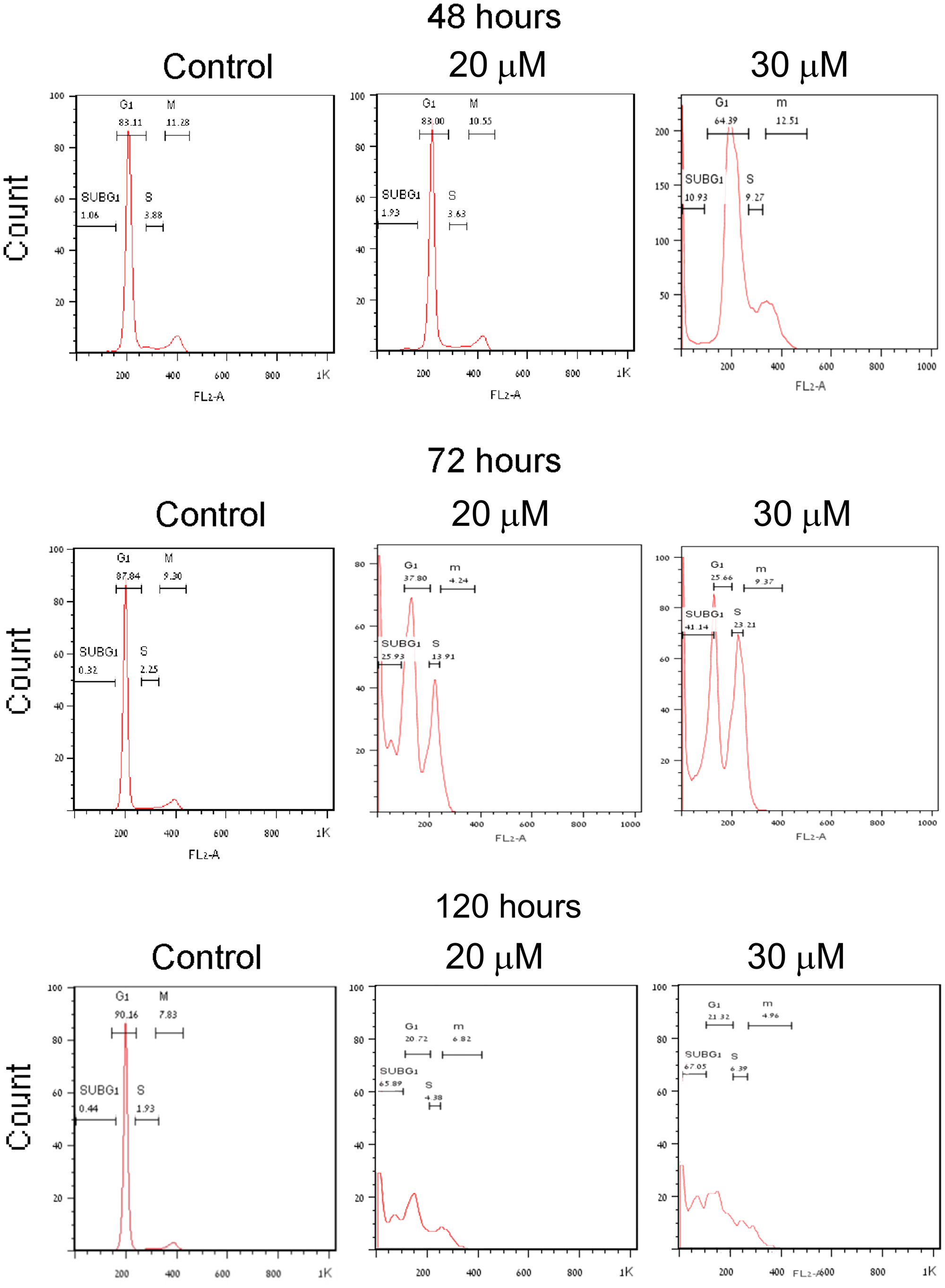 Mitosis arrest preceding cell death in human PANC1 cells treated with PJ34