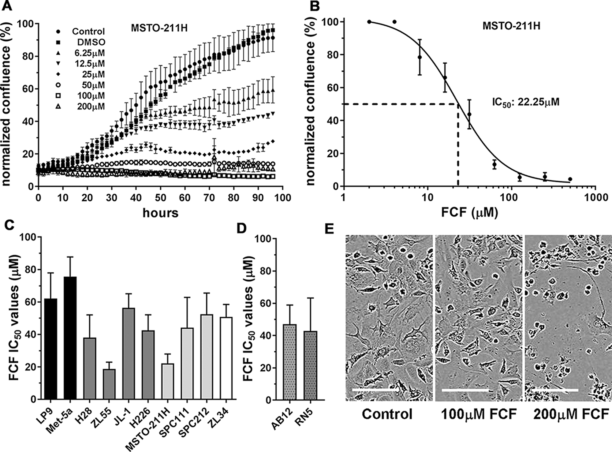 Proliferation-inhibiting effect of FCF in cells of mesothelial origin