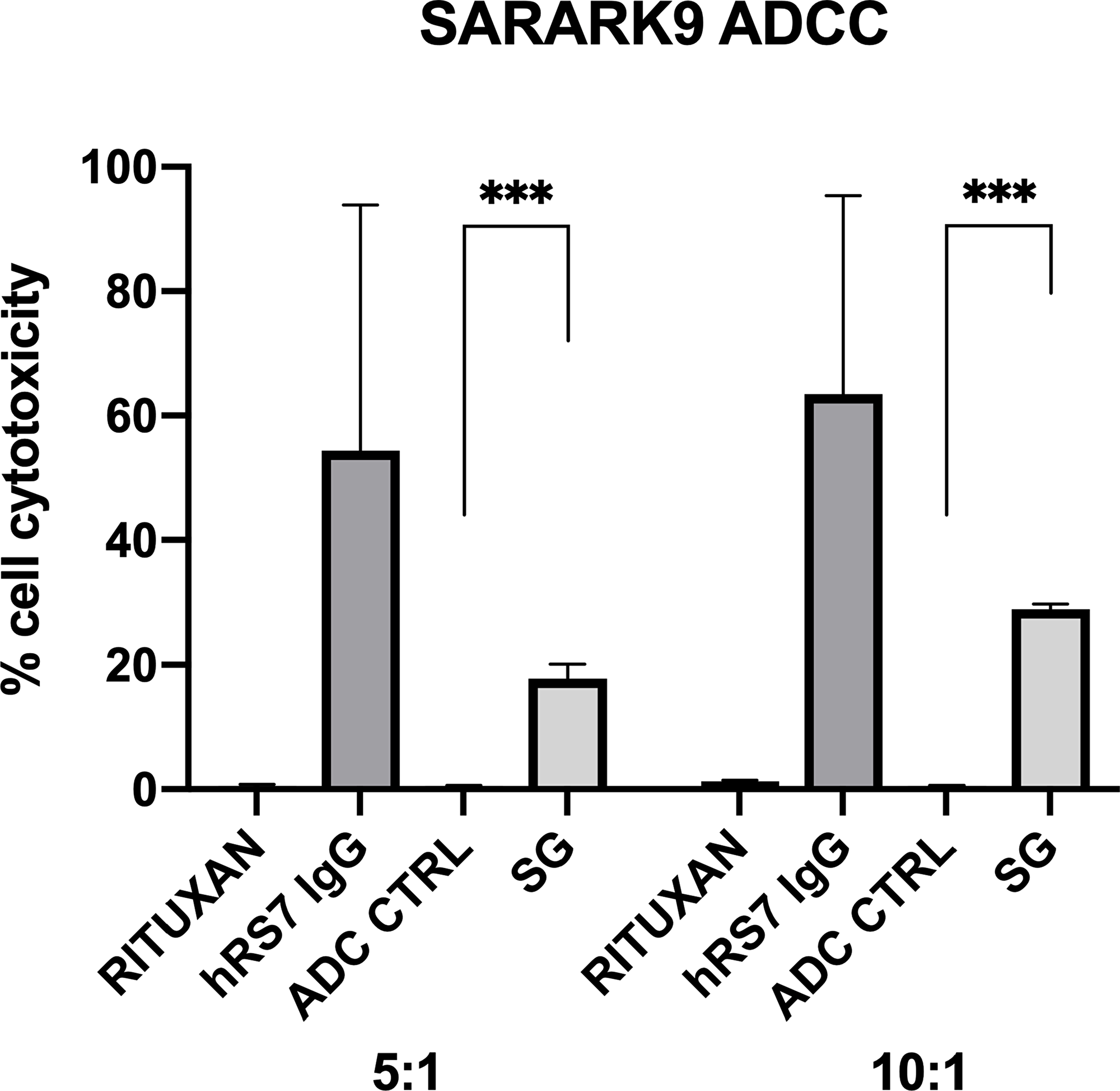 Bystander effect assay