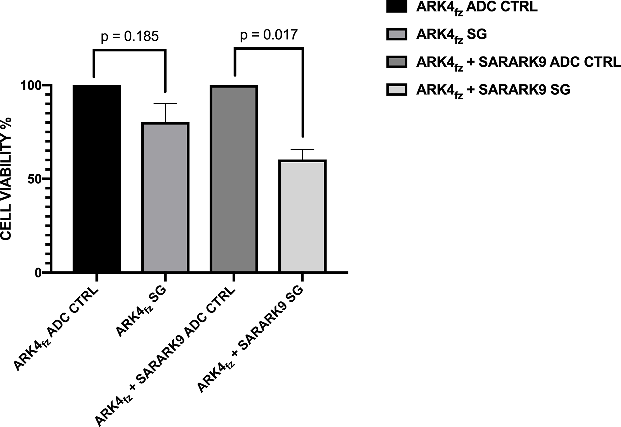 Antibody-dependent cellular cytotoxicity