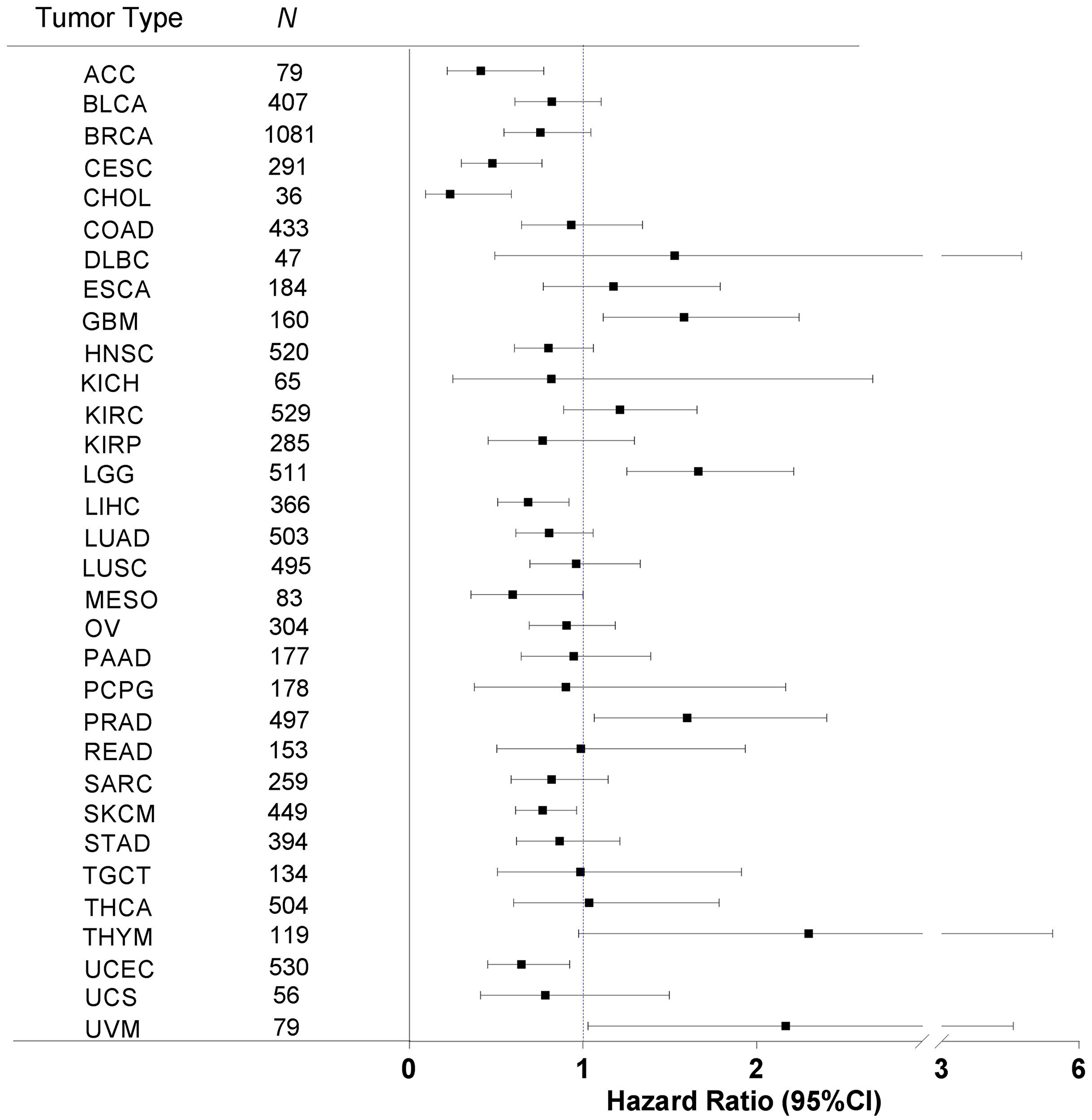 Immune response correlation with patient progression-free interval in human cancers