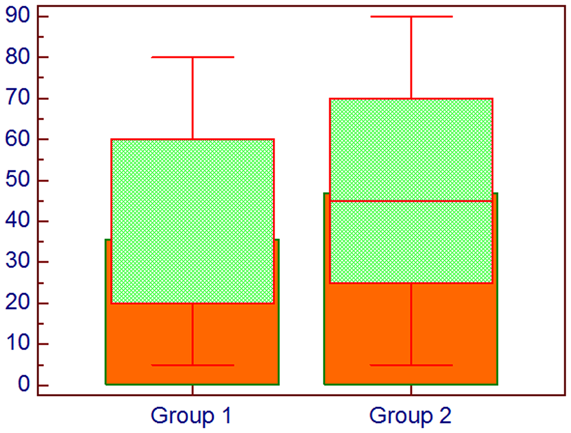 Comparison about percentage of cells expressing HIF-1α; Group 1: Lung cancer without bone metastases, Group 2: Lung cancer with bone metastases, Mann–Whitney U test