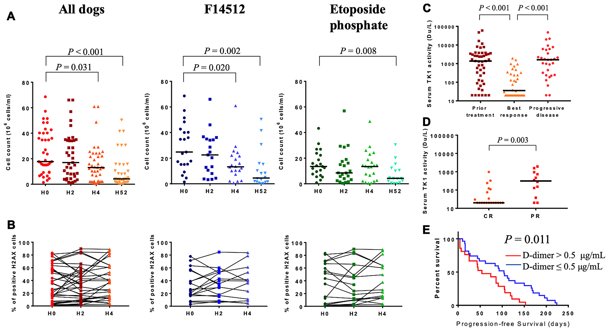 Exploratory biomarkers