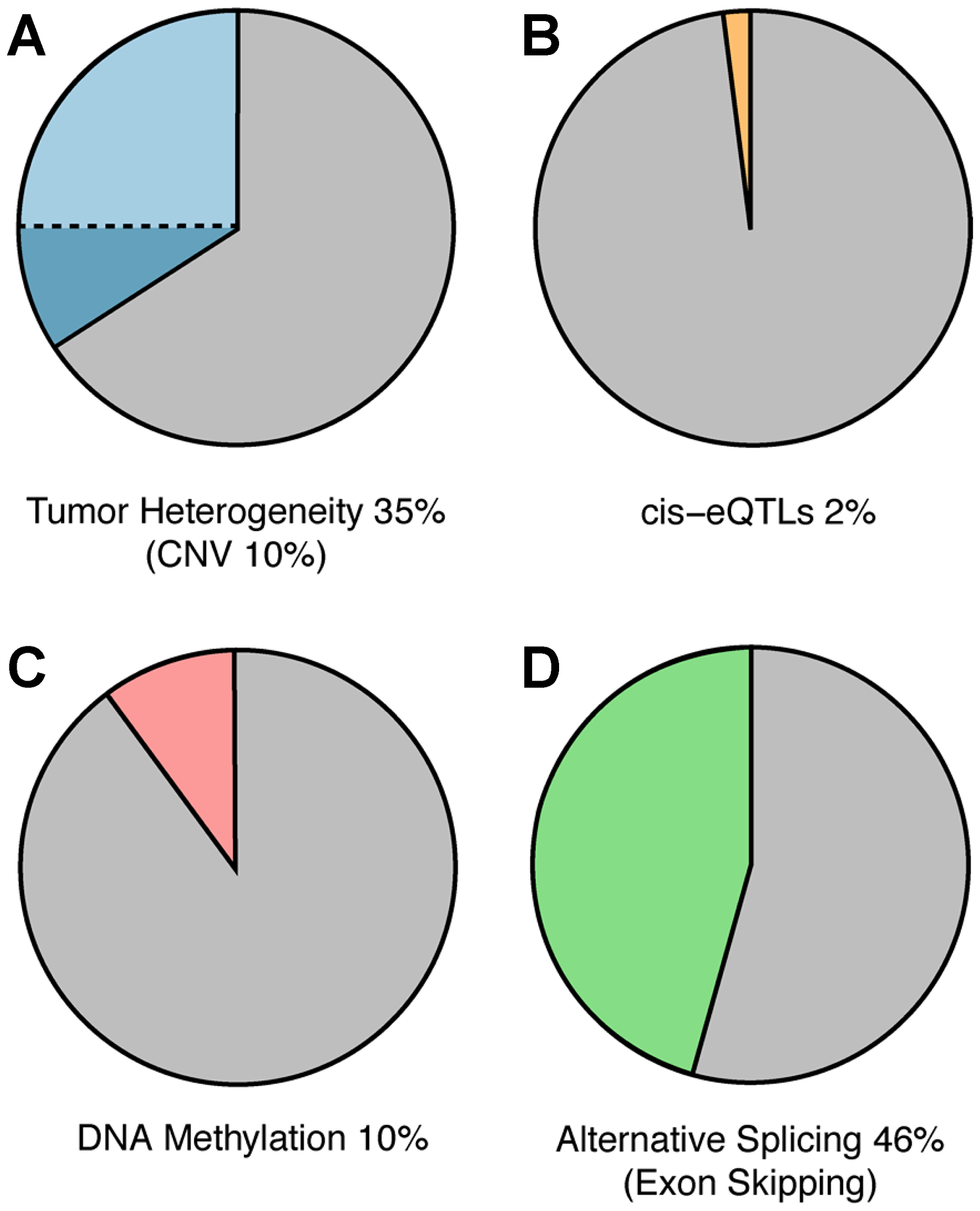 Mechanisms of ASE