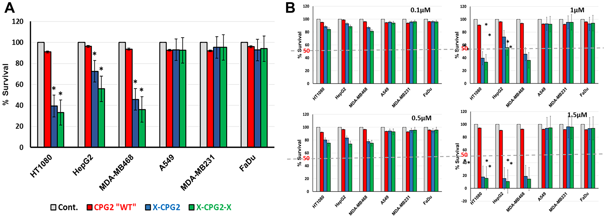 Cell killing mediated by CPG2 and its fusion protein derivatives following addition of the prodrug ZD2767P