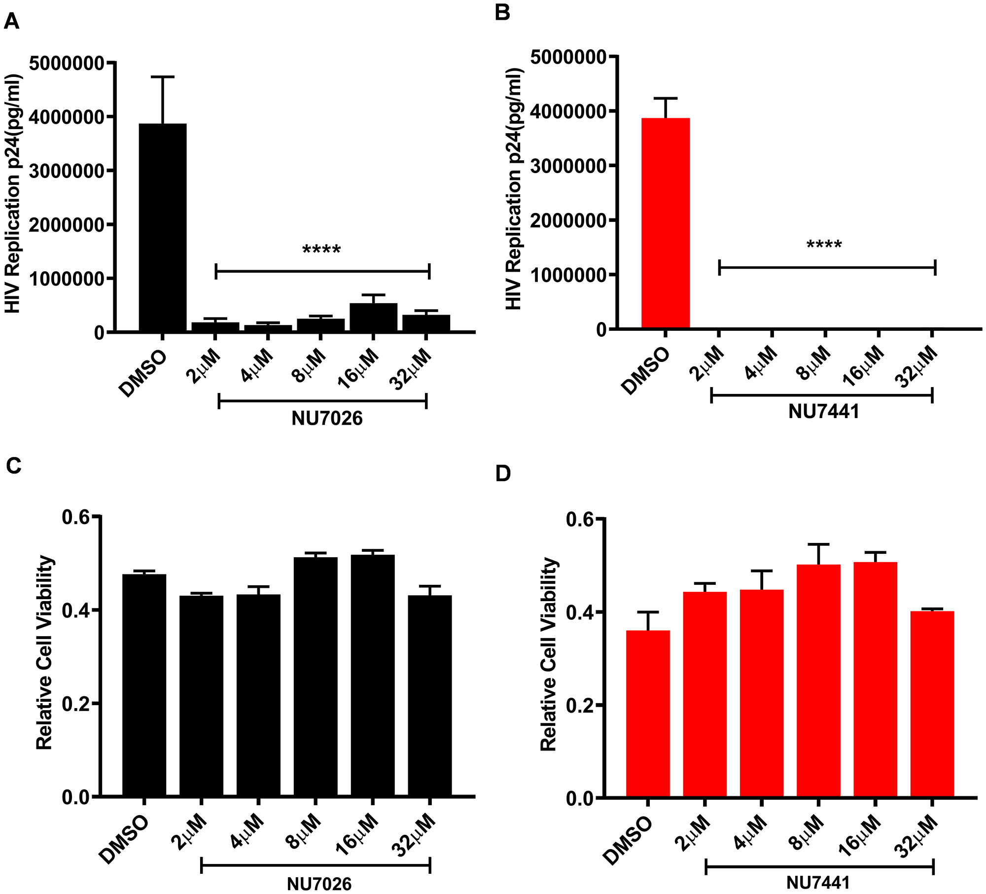 DNA-PK inhibitors completely block HIV replication in MT-4 T cells without showing cytotoxicity