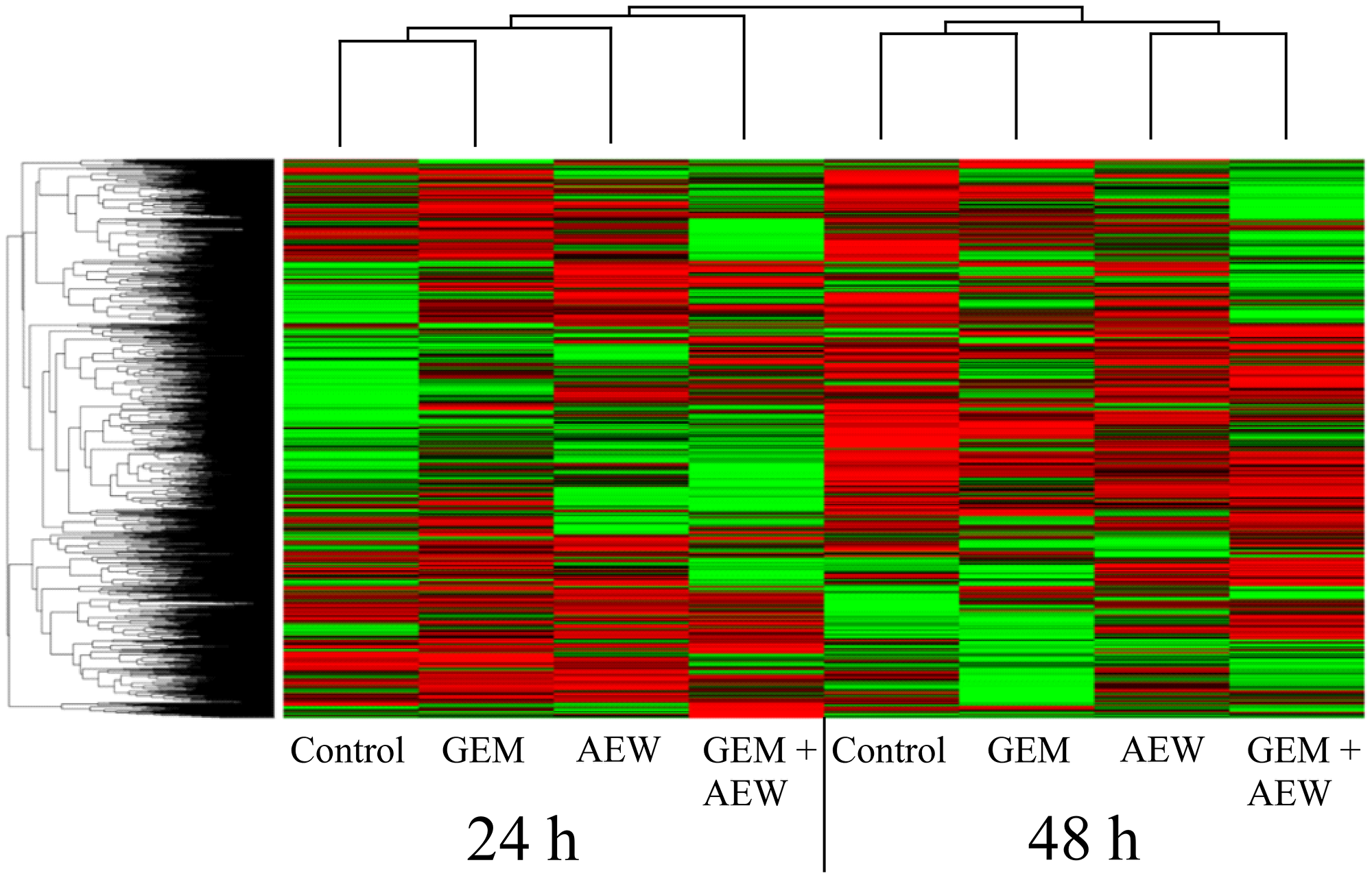 Classification of protein expression by clusters