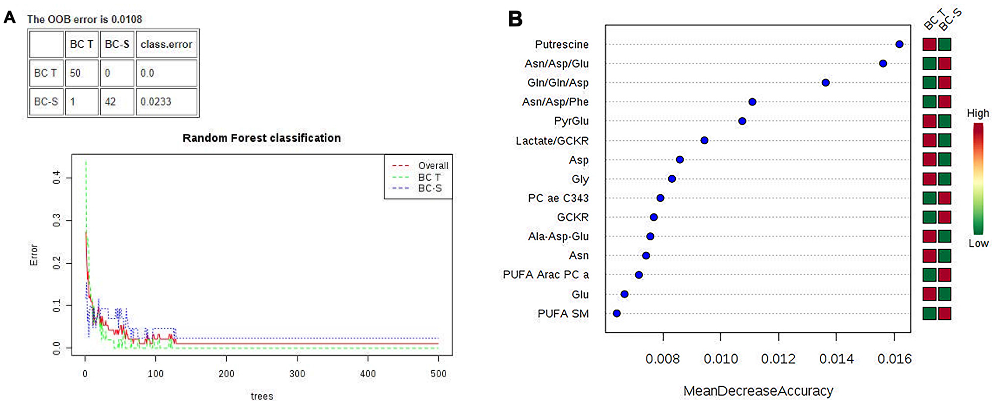 Random forest (RF) metabolite classification and its variables of importance in IDC and non-tumor adjacent breast tissues