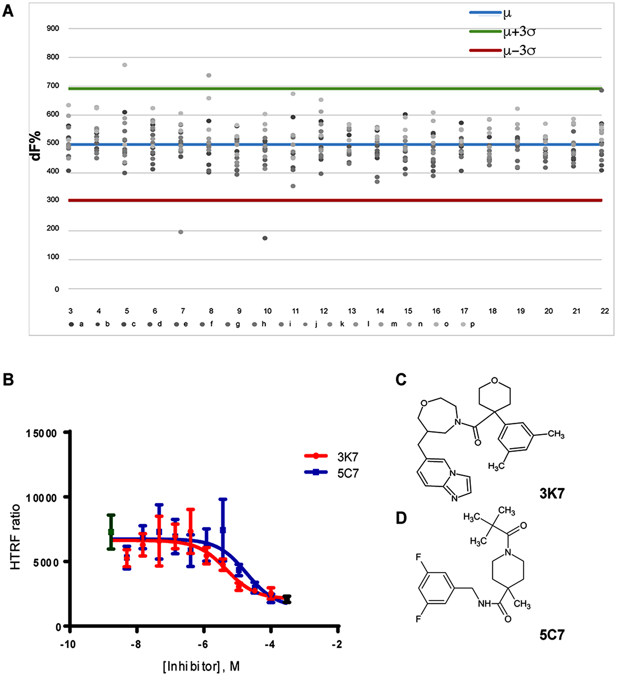 Primary HTRF screen identified dose-dependent inhibitors of the SCL-LMO2 PPI