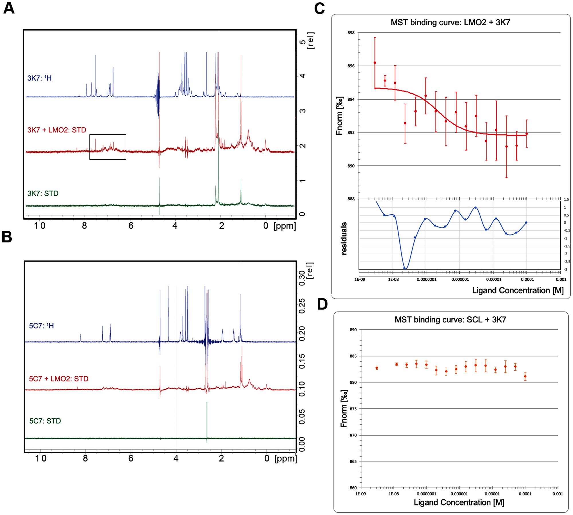 3K7 binds directly to LMO2