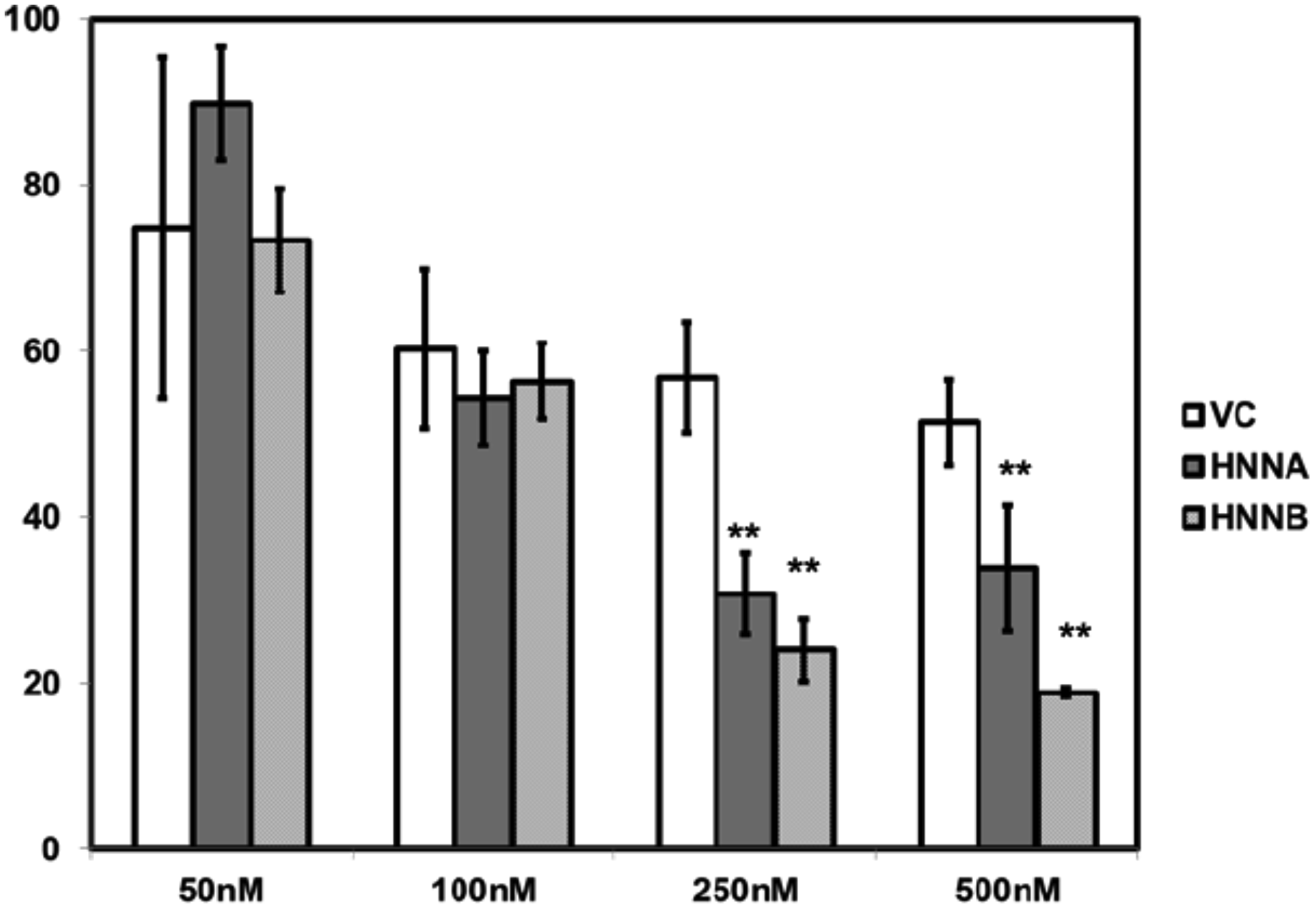 Neuronatin expression enhances thapsagargin cytotoxicity in human osteosarcoma cells