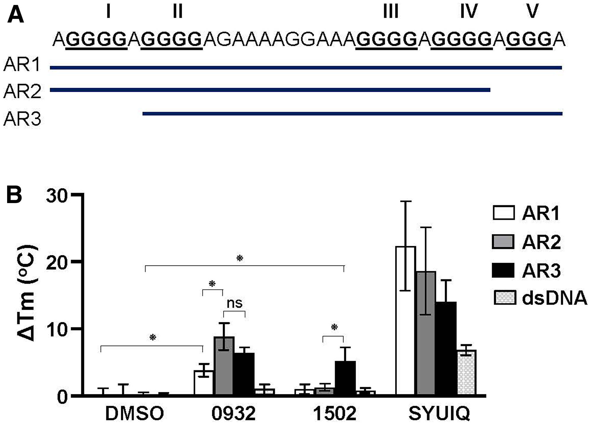 Stabilization capacity of G4-binding compounds for AR G4