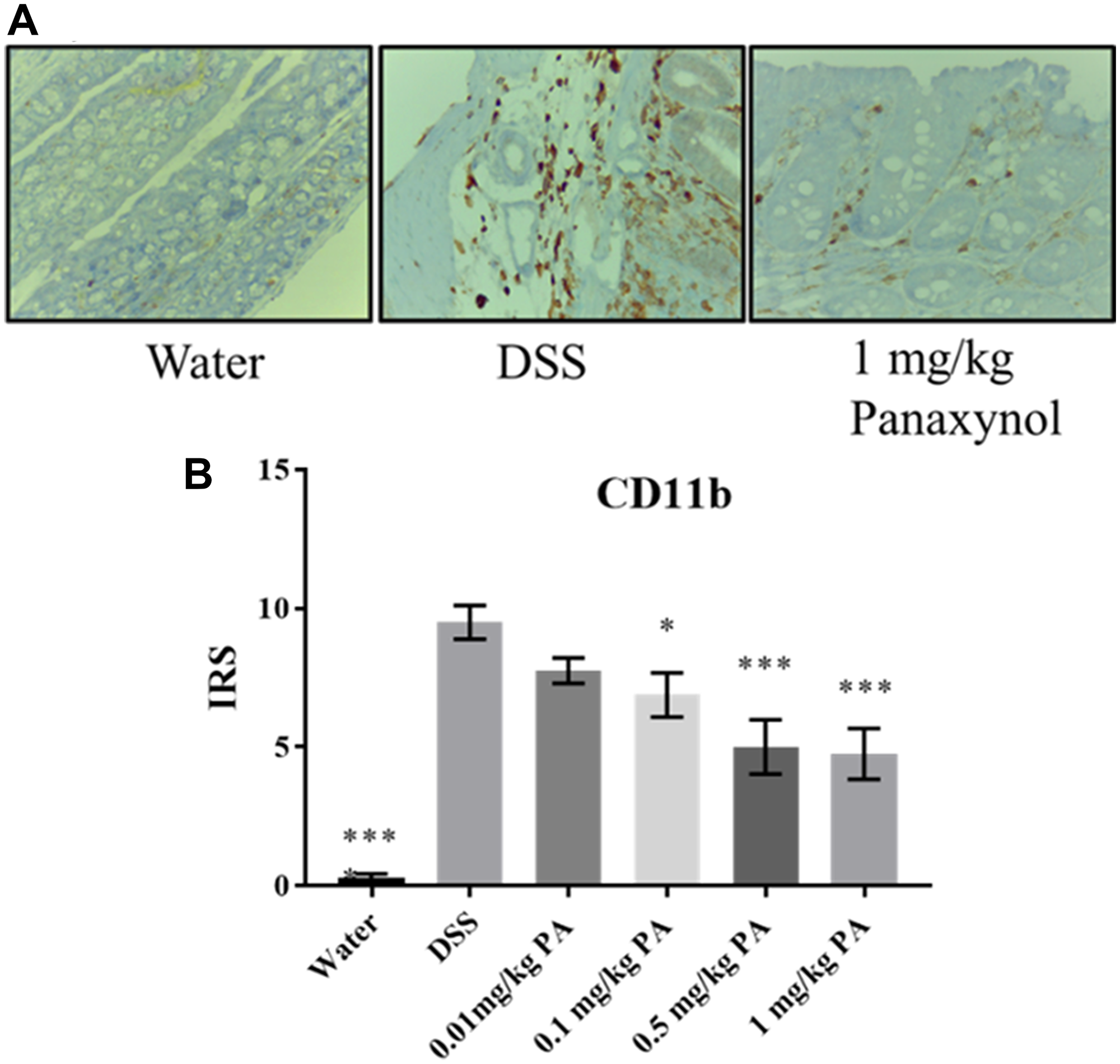 Panaxynol targets macrophages in vivo