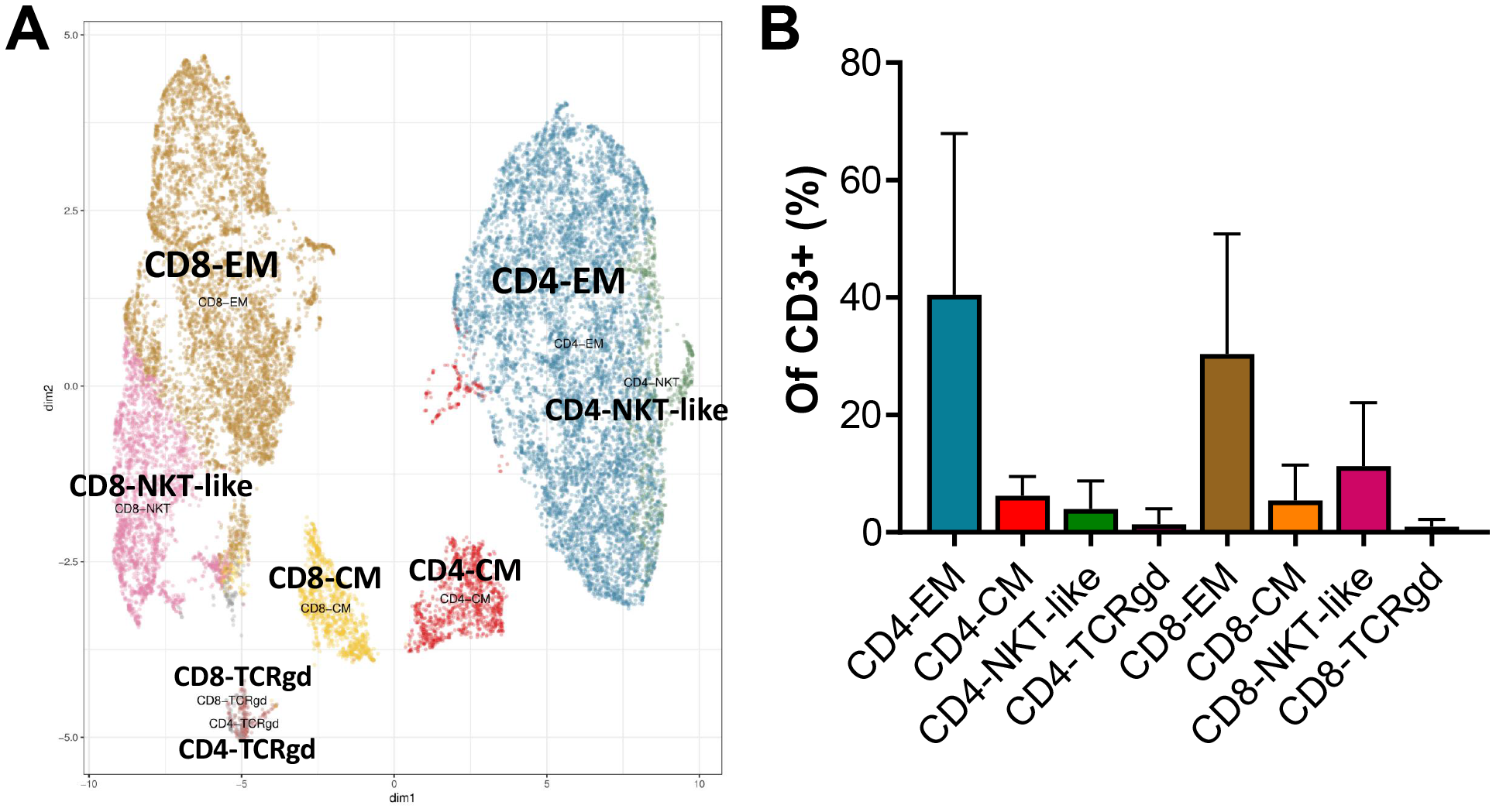Mass cytometry of ex vivo expanded tumor infiltrating lymphocytes (REP-TILs)