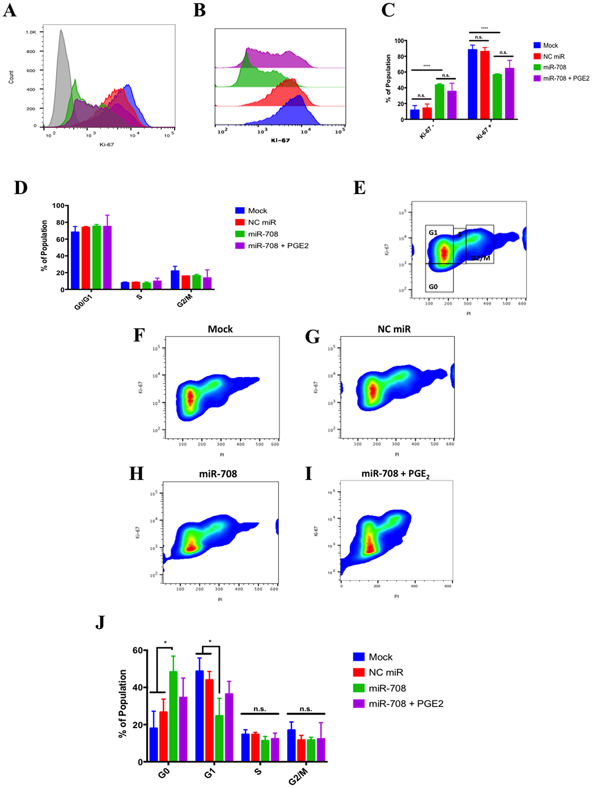 miR-708 attenuates proliferation in A549 cells partially through targeting of AA signaling
