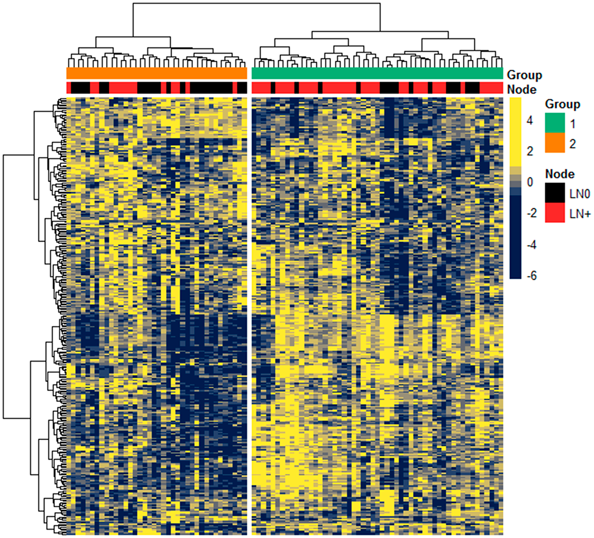 Expression of miRNA in Discovery cohort