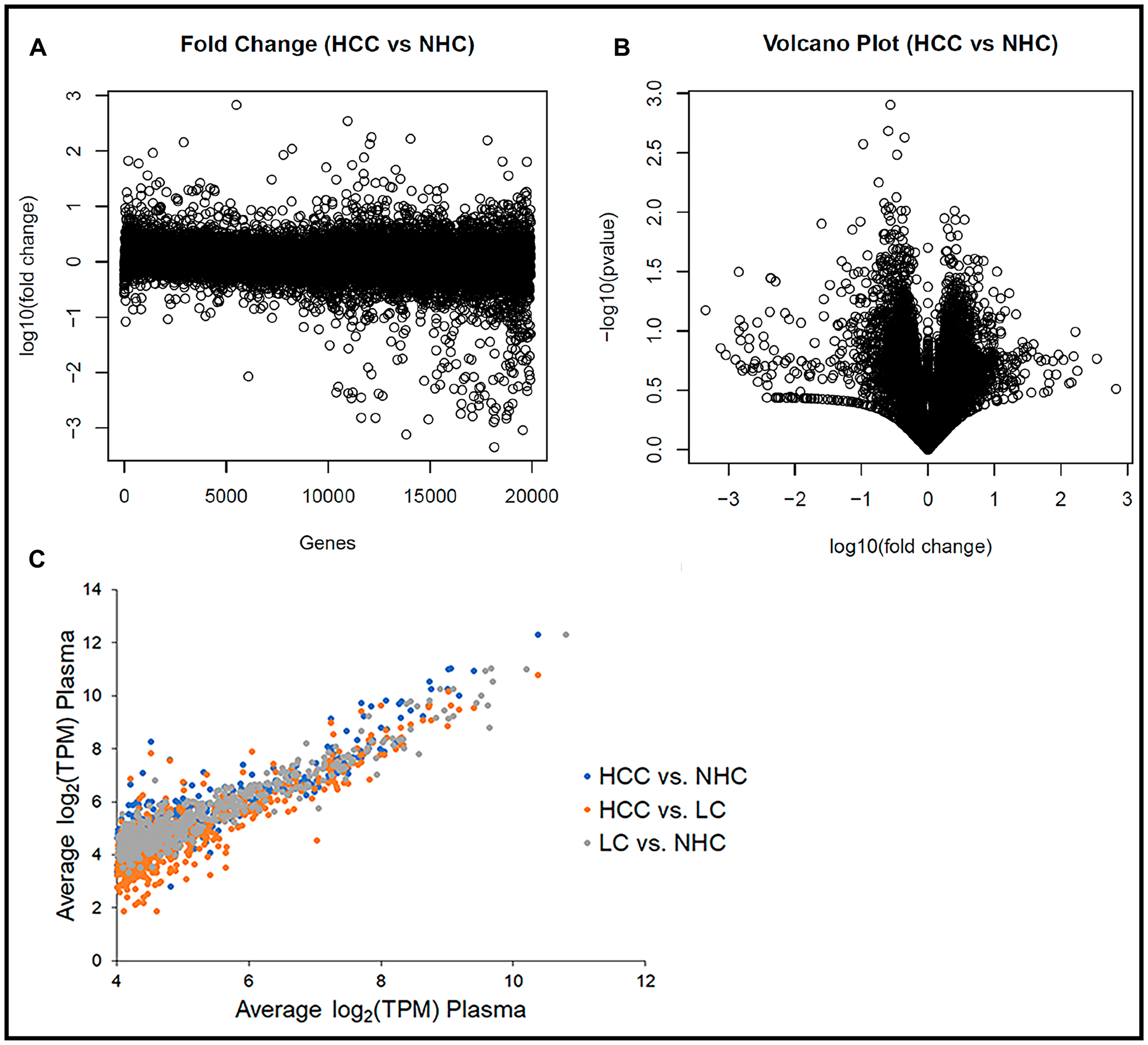 Human circulating transcriptome is essentially similar from person to person