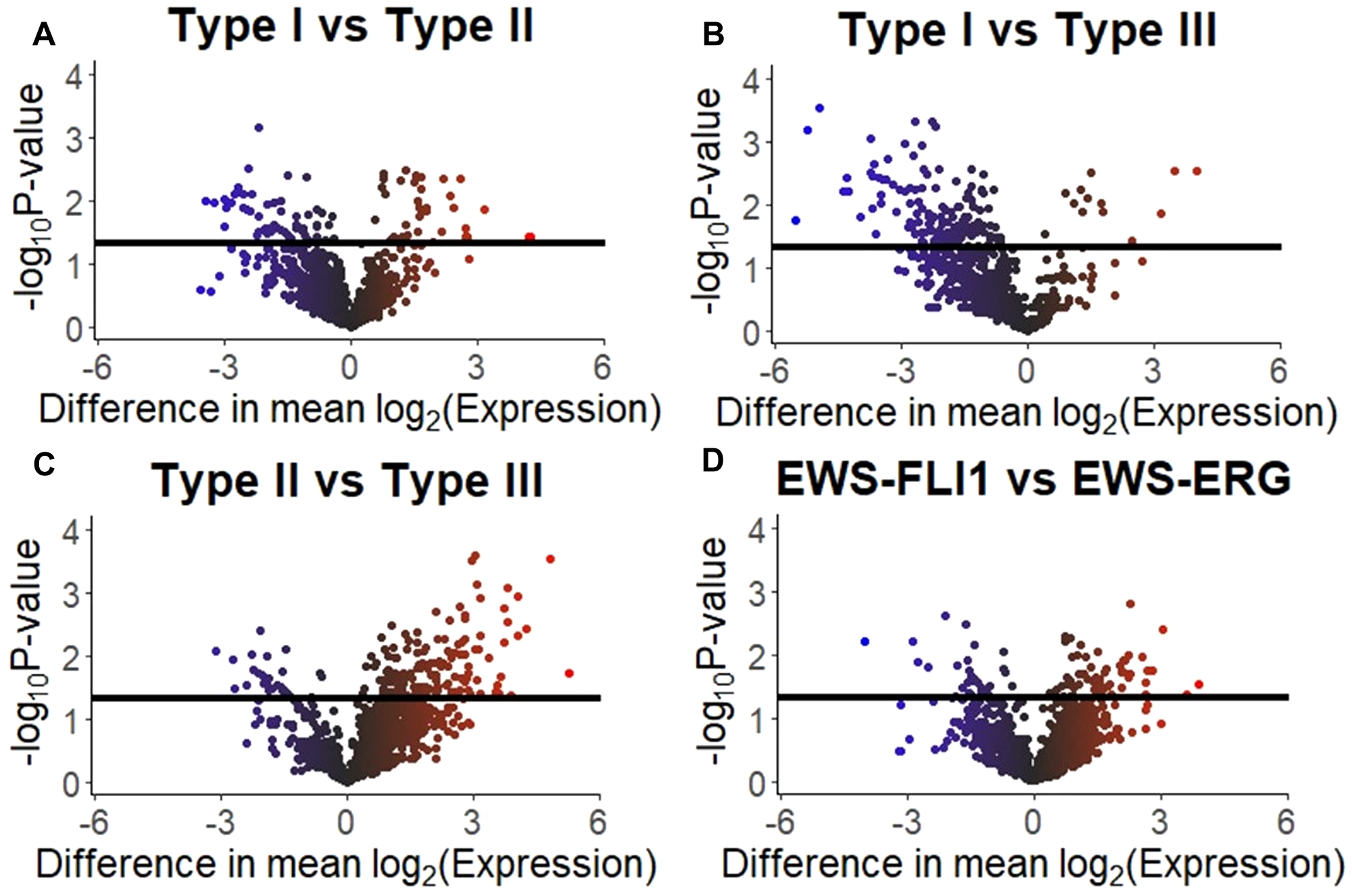 Differentially expressed proteins in ESFT cell line derived sEVs