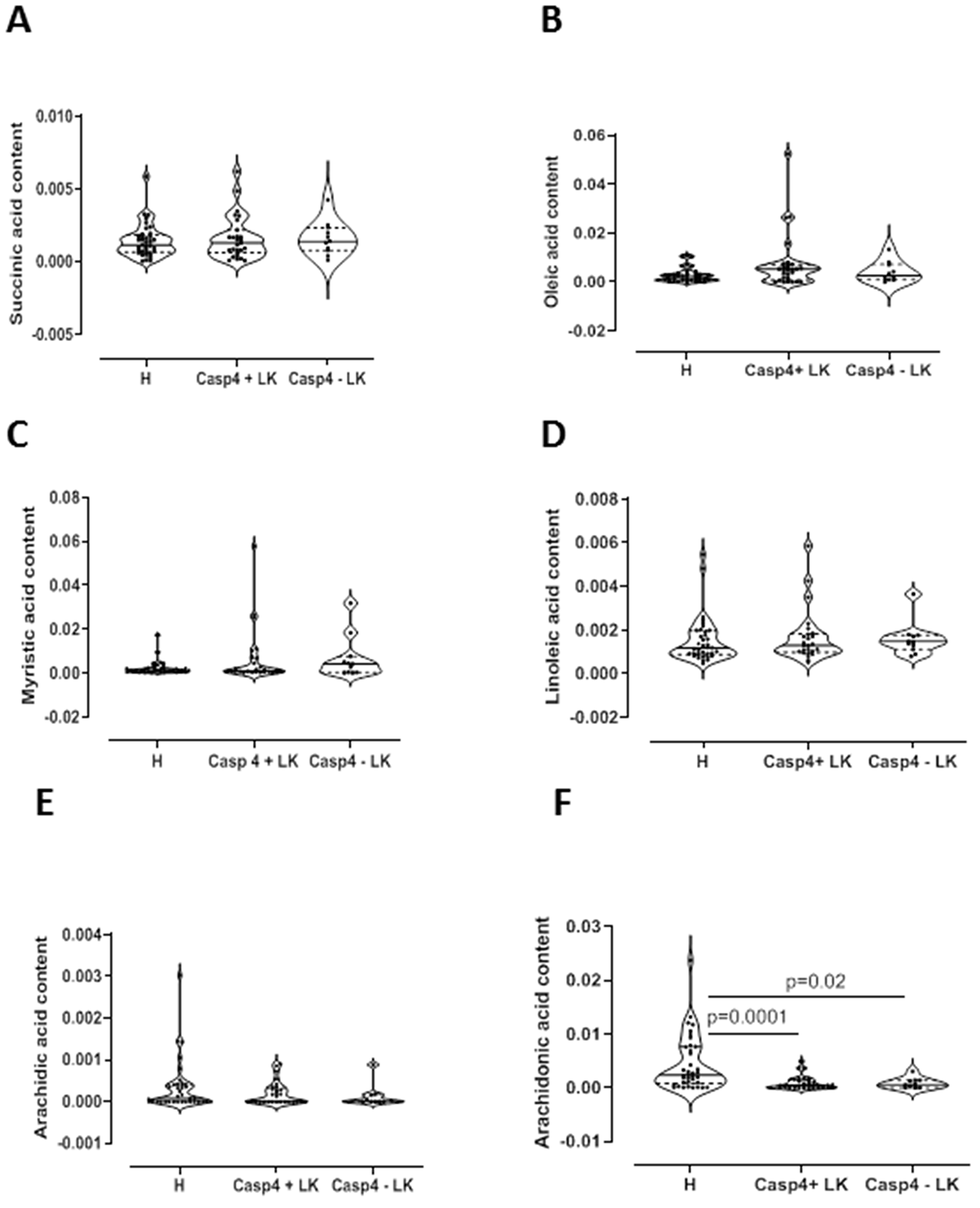 Metabolomic profile of NSCLC patients