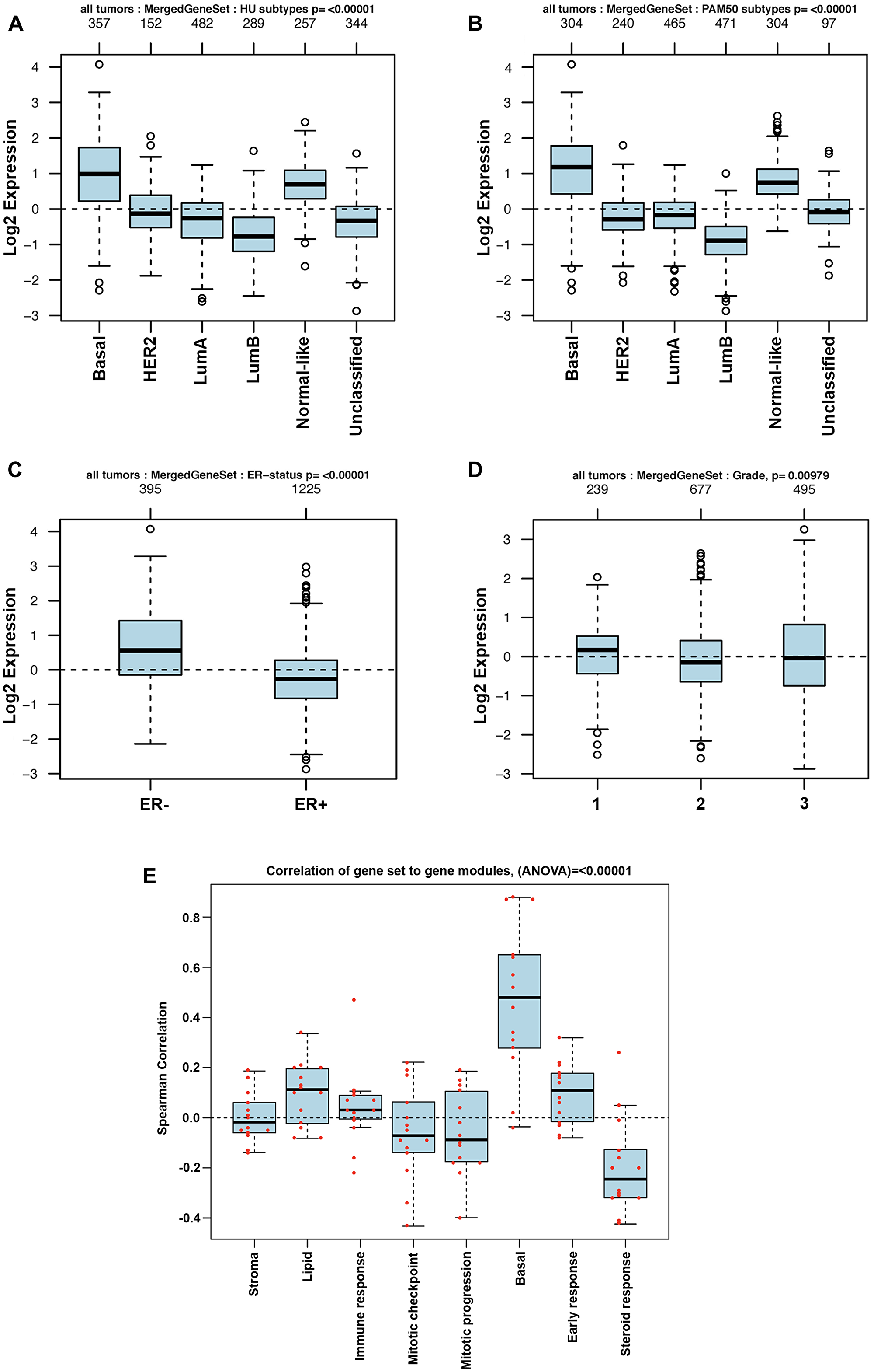 GOBO analysis of BKC gene expression signature