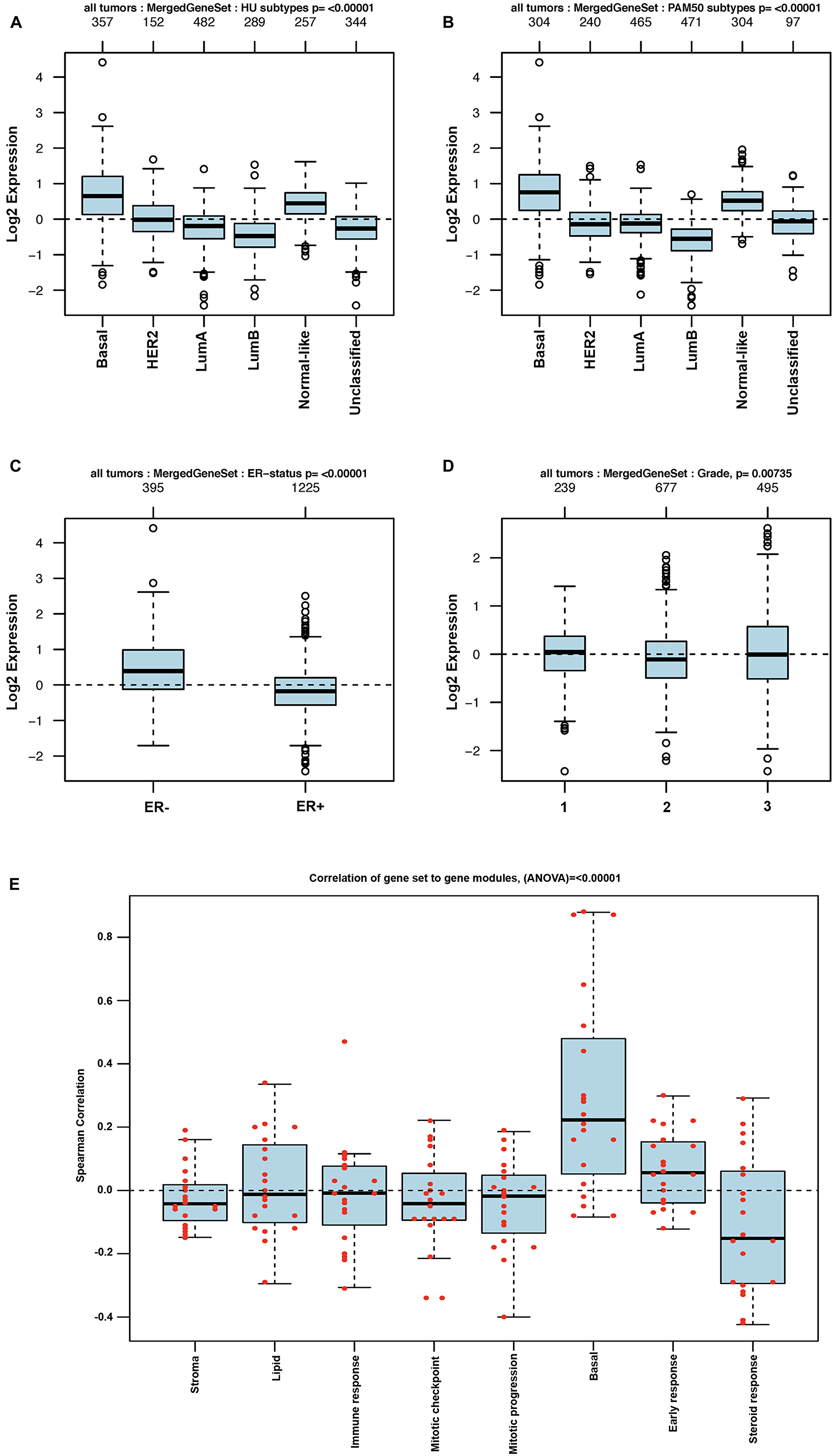 GOBO analysis of BKCsig gene expression signature