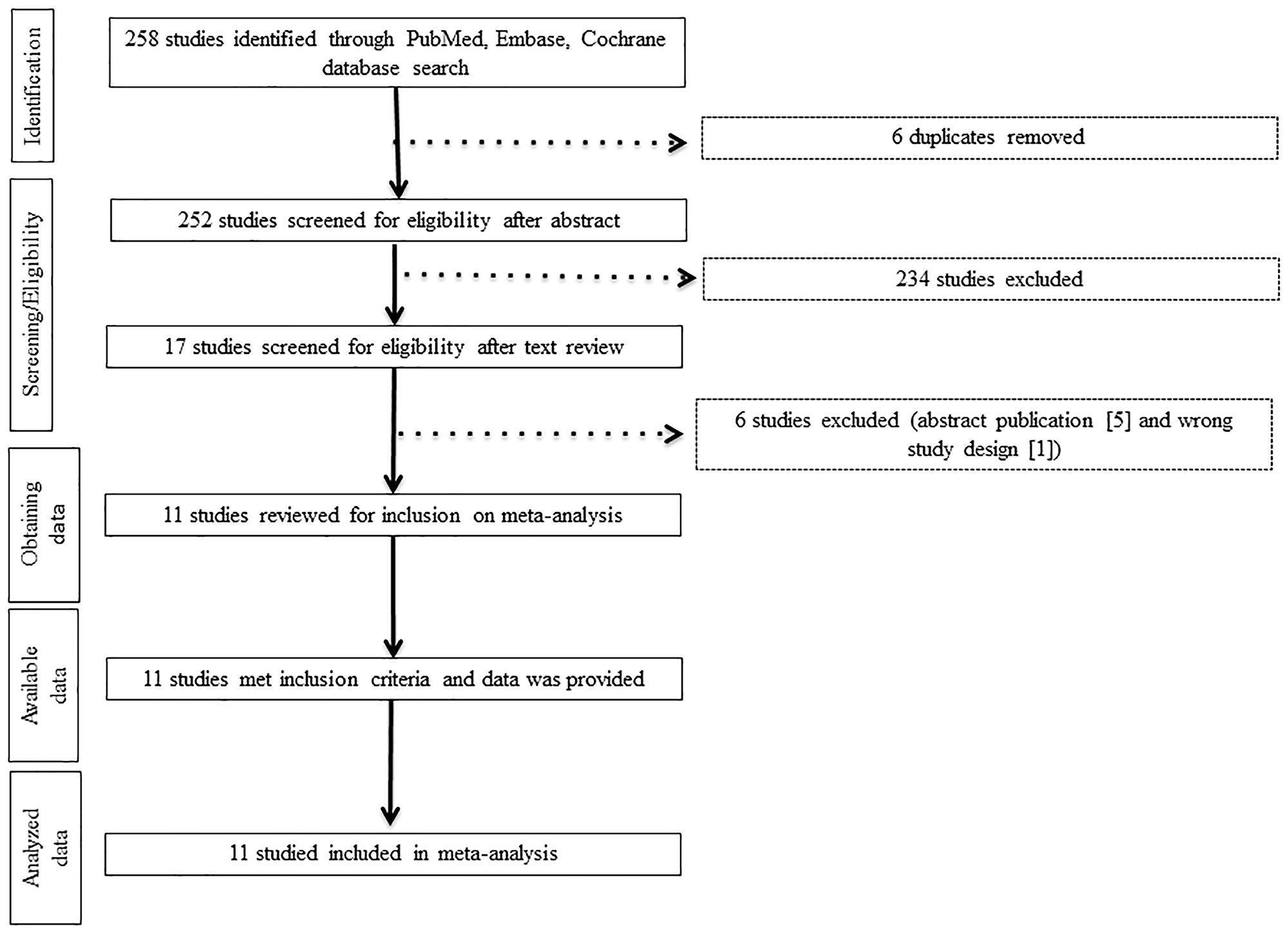 Study flow diagram