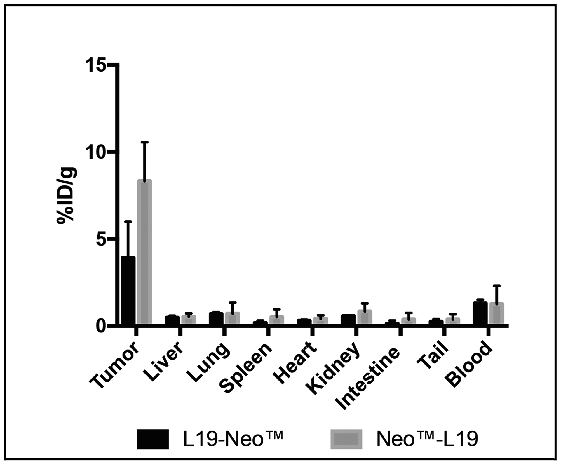 Investigation of the tumor homing potential of the fusion proteins in vivo