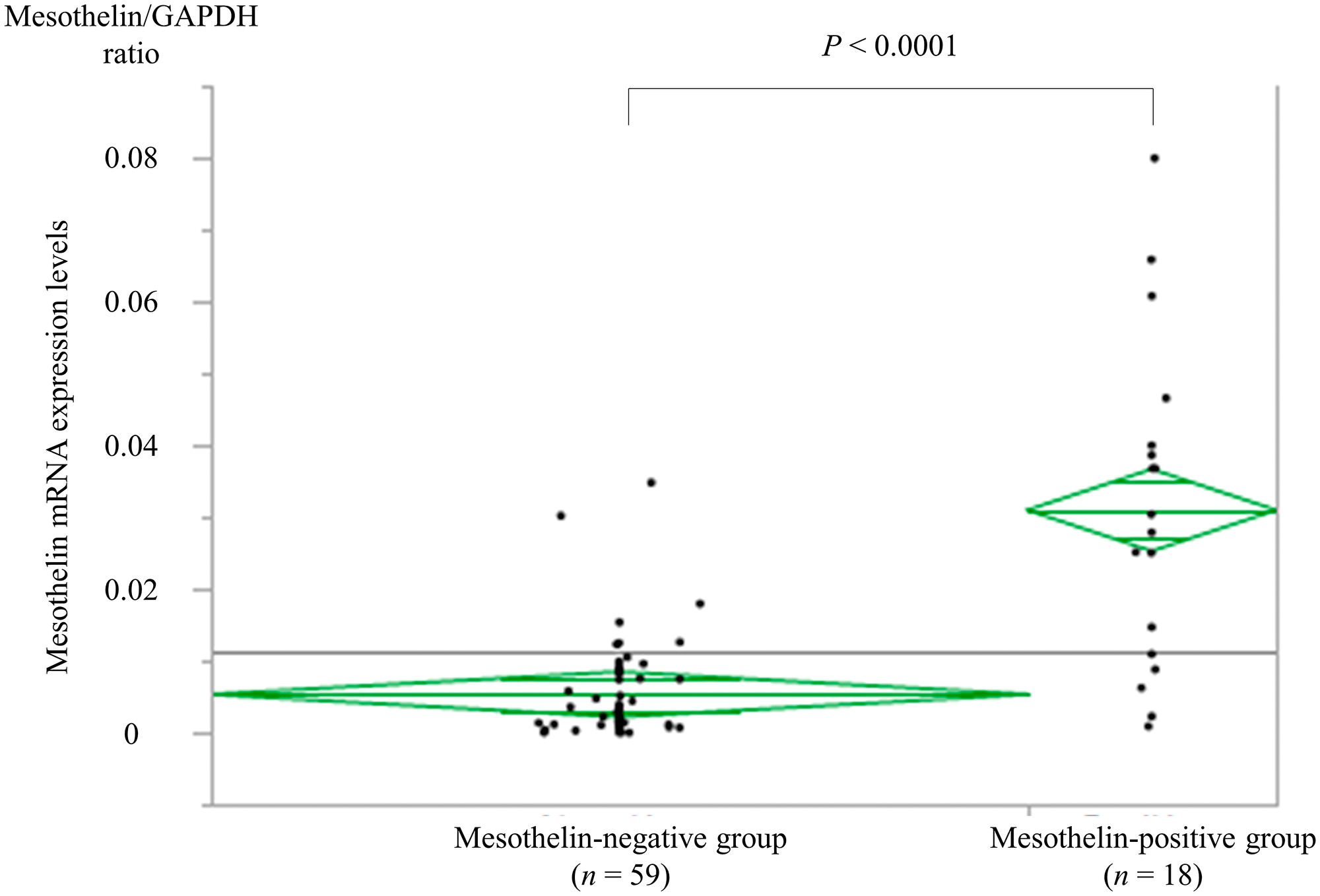 Correlation between immunohistochemistry and mRNA expression
