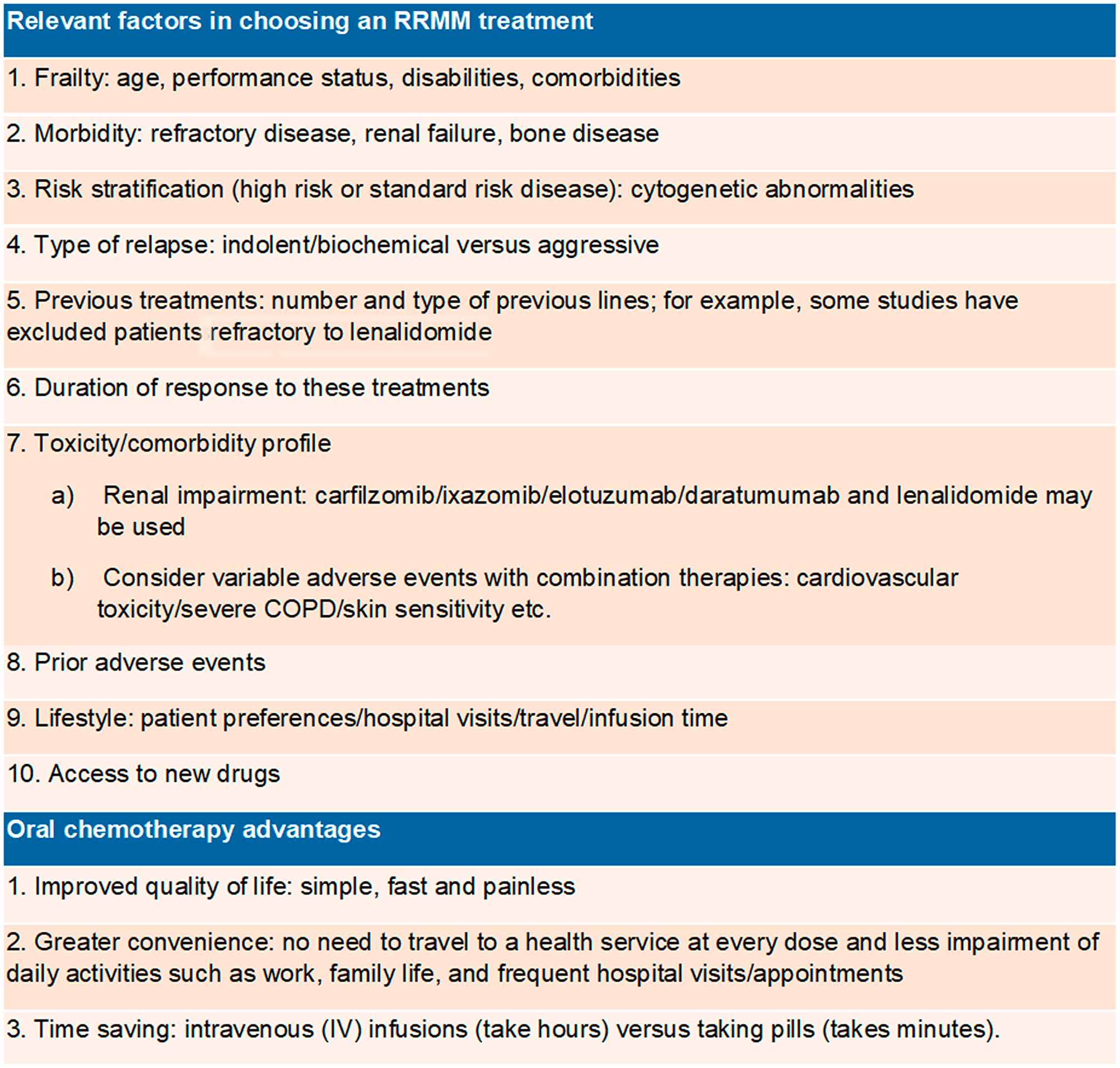 Relevant factors in the therapeutic choice and oral chemotherapy [7]