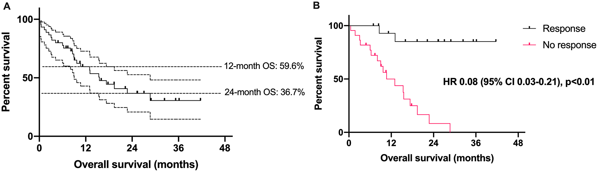 Survival outcomes in patients with Merkel cell carcinoma treated with an immune checkpoint inhibitor