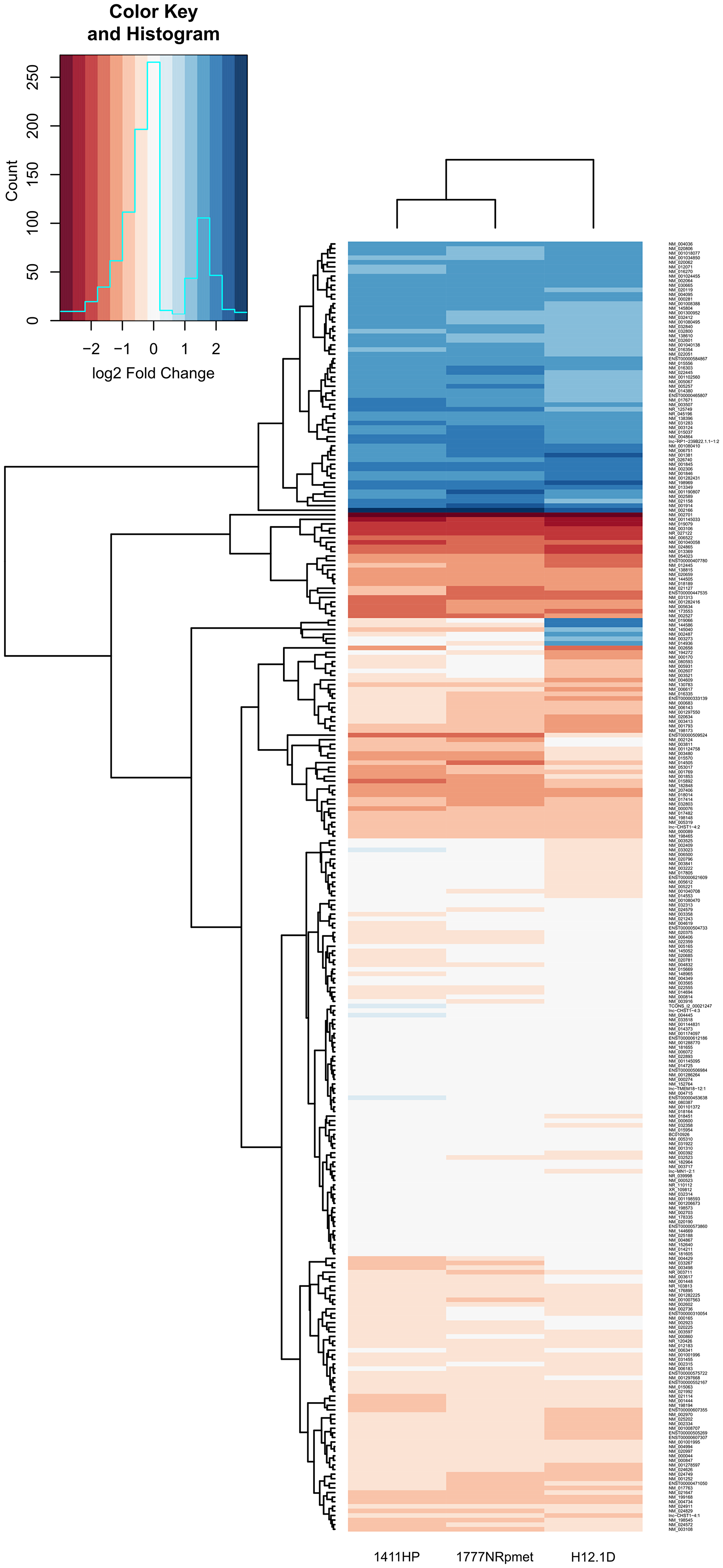 Differentially expressed genes in CDDP-resistant TGCT cell lines