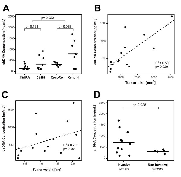 fig2