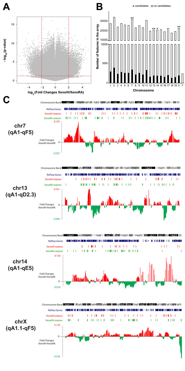 fig3
