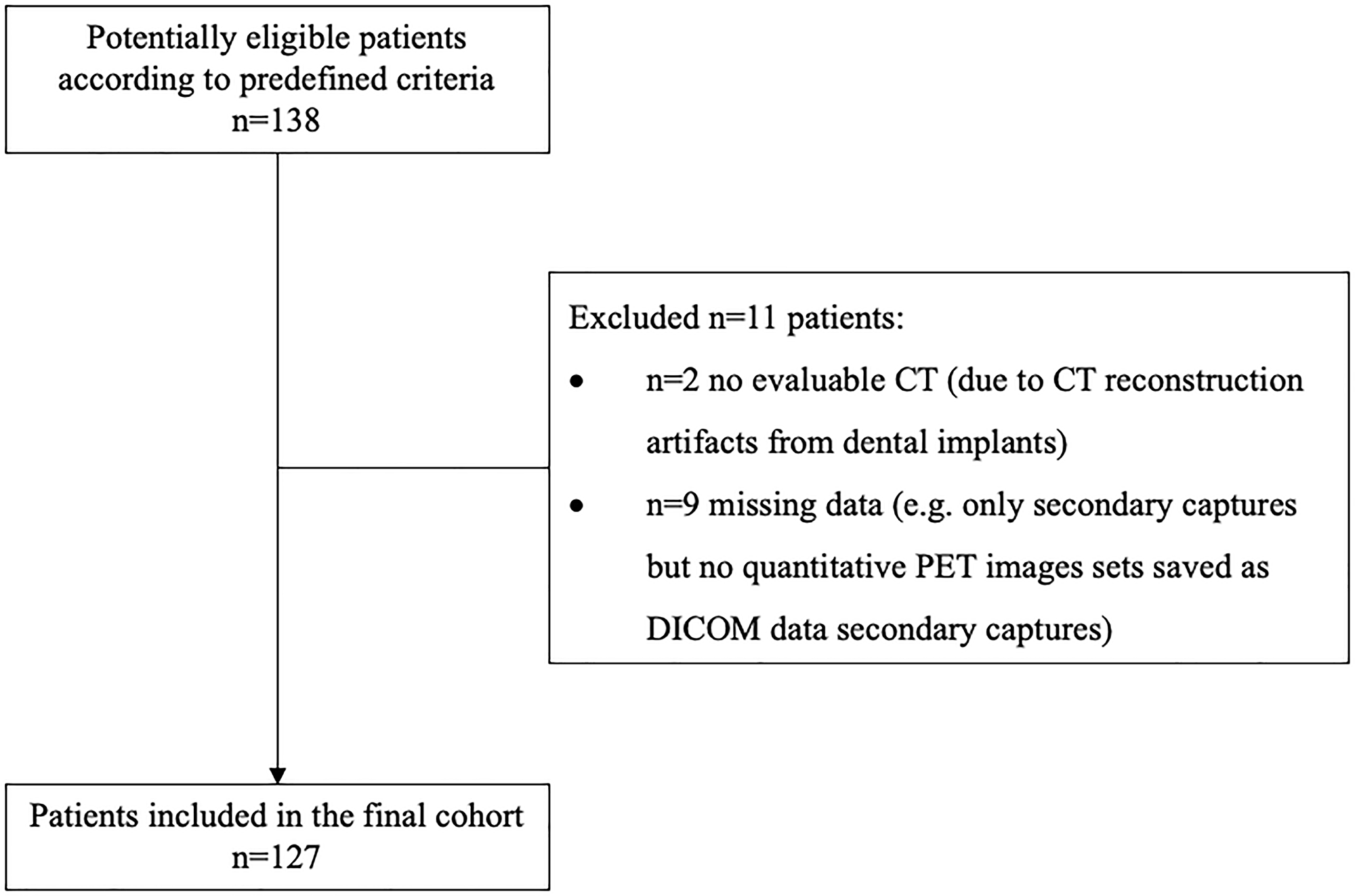 STARD (Standards for Reporting of Diagnostic Accuracy Studies) flow diagram