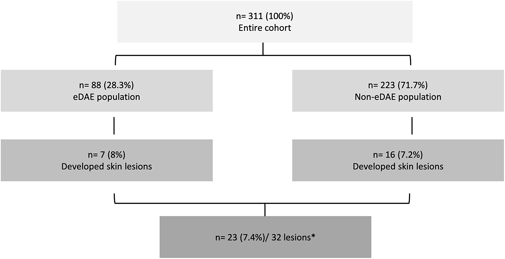Consort diagram of the patients evaluated in the study