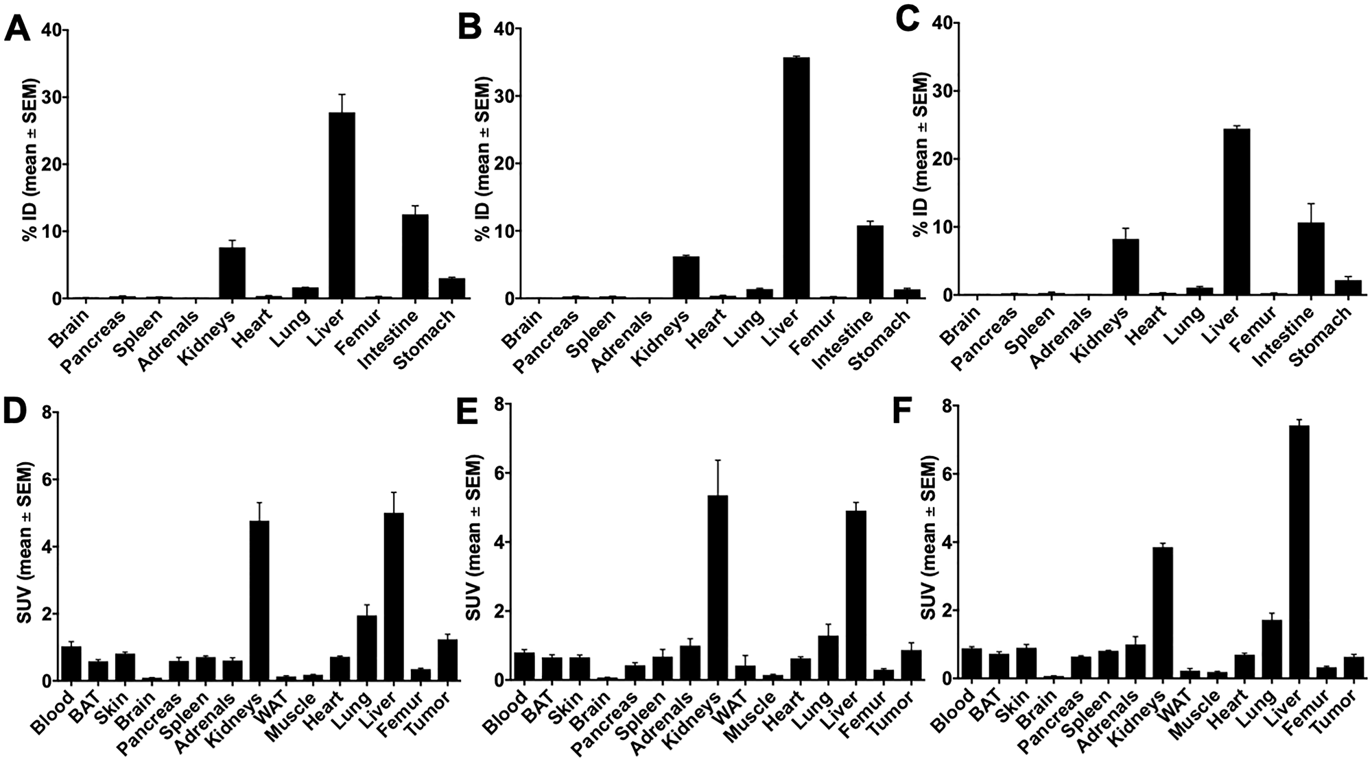 Biodistribution of 10c in PC-3 tumor bearing NMRI nu/nu mice 60 min p.i
