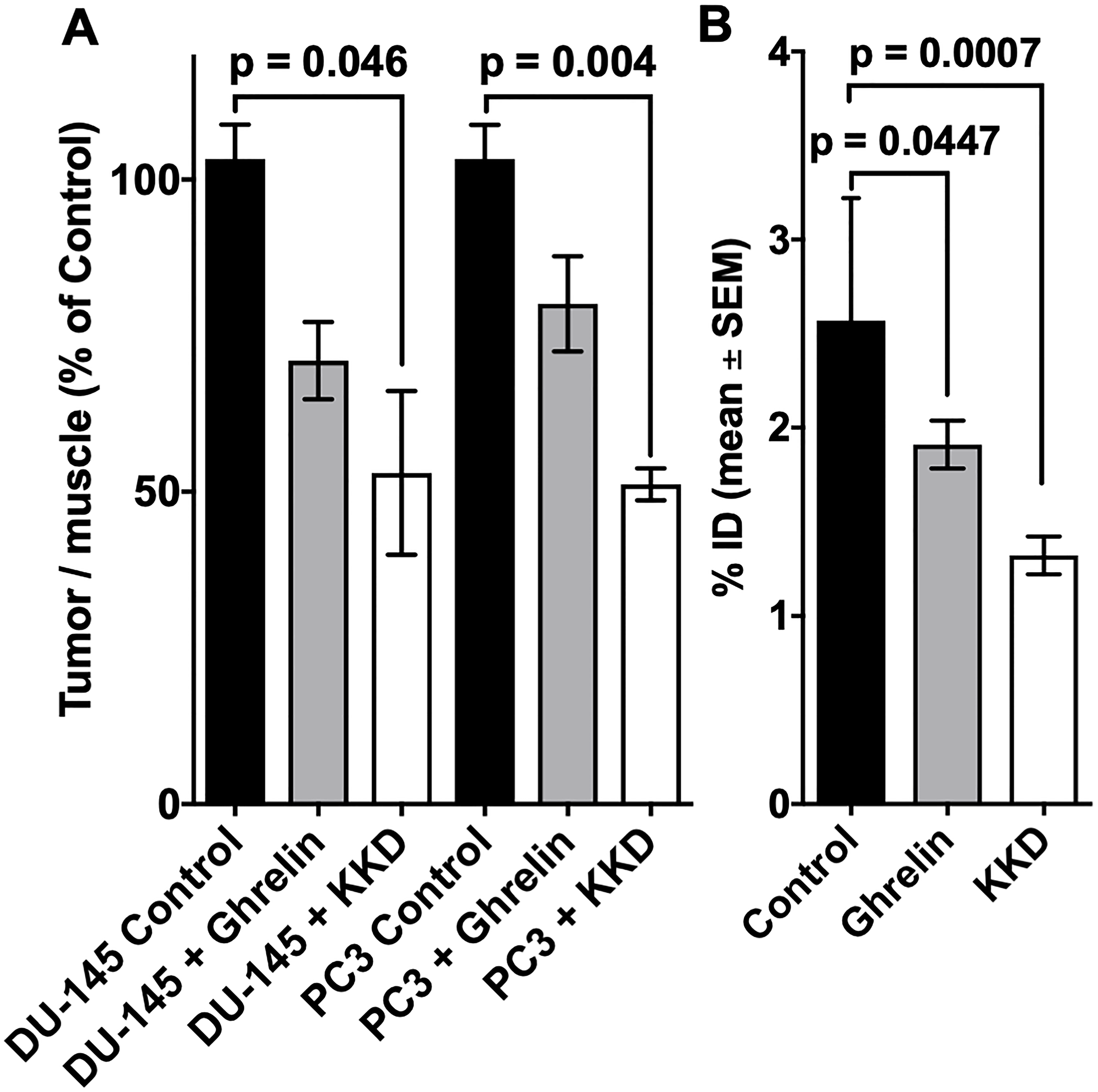 Blocking of 10c accumulation in tumors and stomach