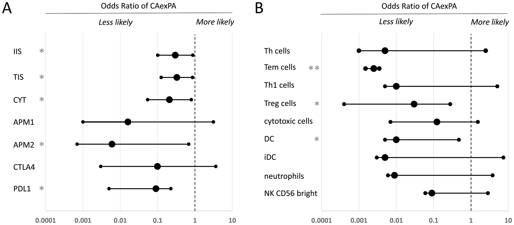 Comparative analysis of the immune microenvironment in carcinoma ex-pleomorphic adenoma versus de novo salivary gland carcinoma