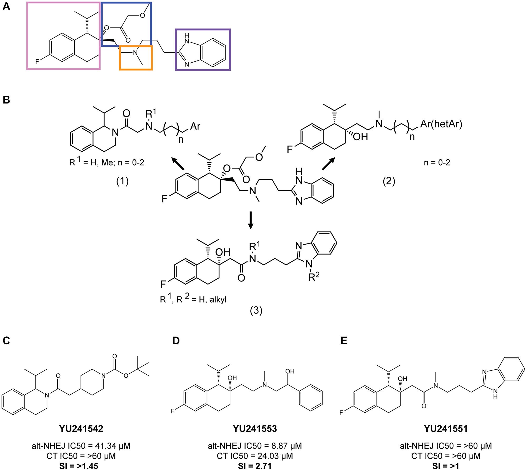 Key structure-activity relationship (SAR) findings of mibefradil