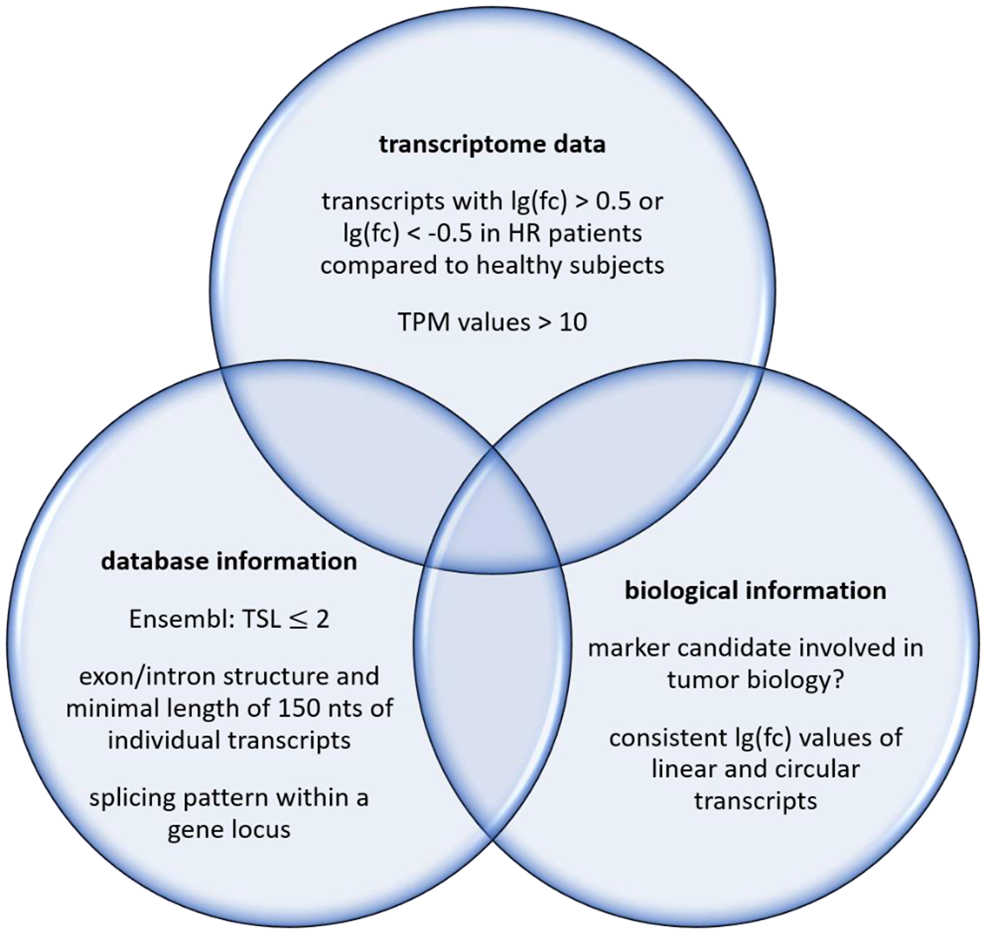 Filters for a systematic search of RNA-based markers