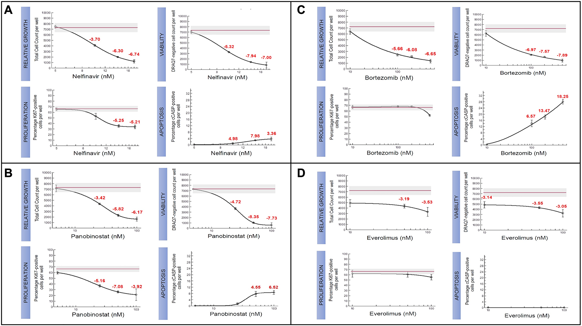 Candidate therapeutics tested for TH4 subtype in IU-TAB-1 cell line