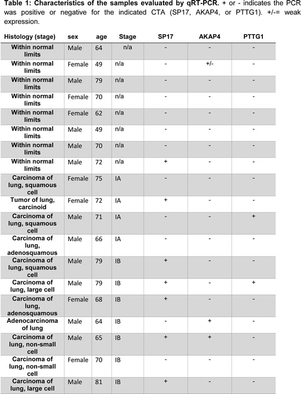 Table-1a