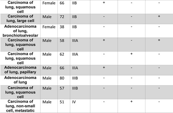 Table-1c