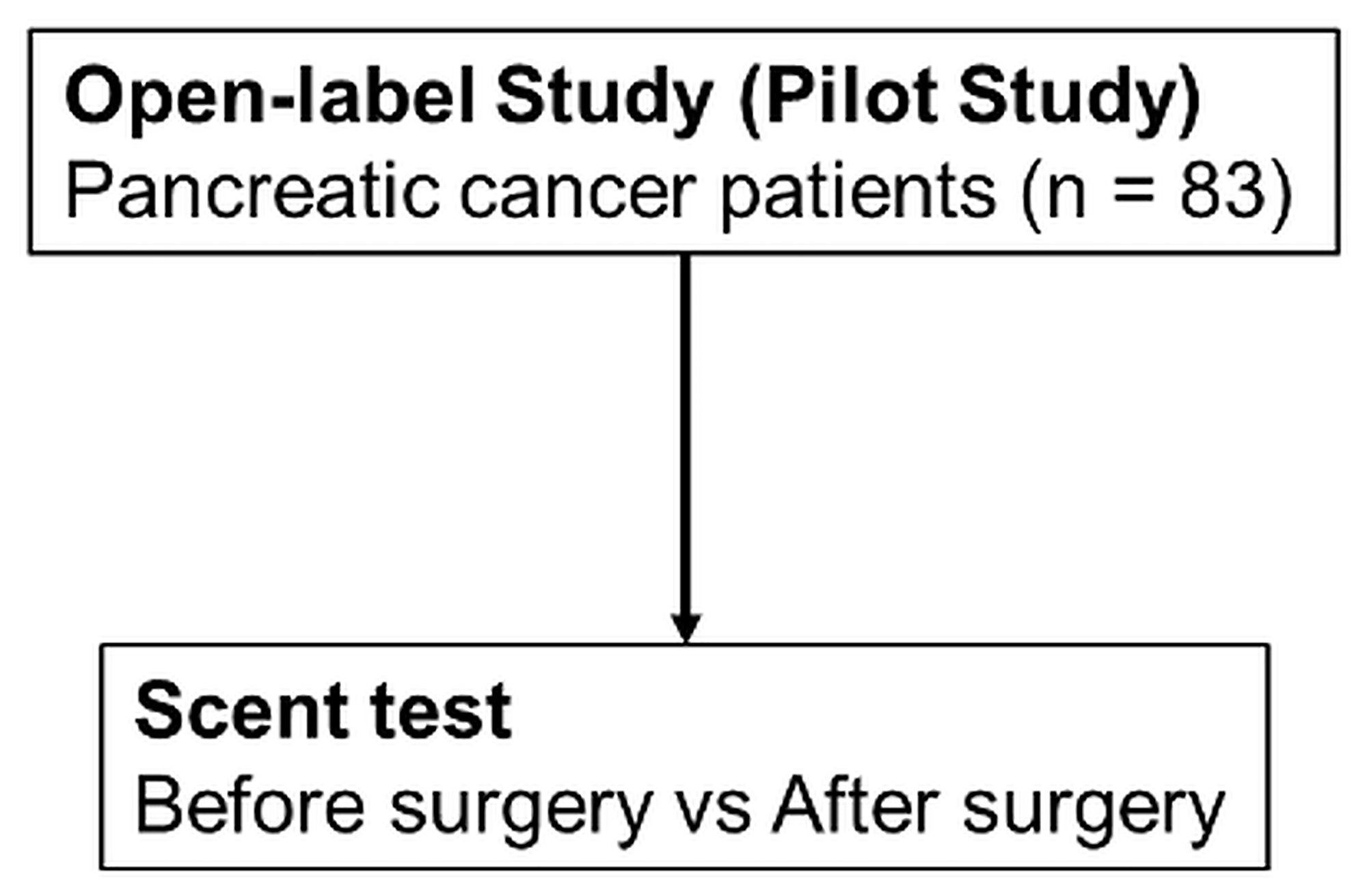 Schema of the scent test using Caenorhabditis elegans for the screening of pancreatic cancer in the open-label study