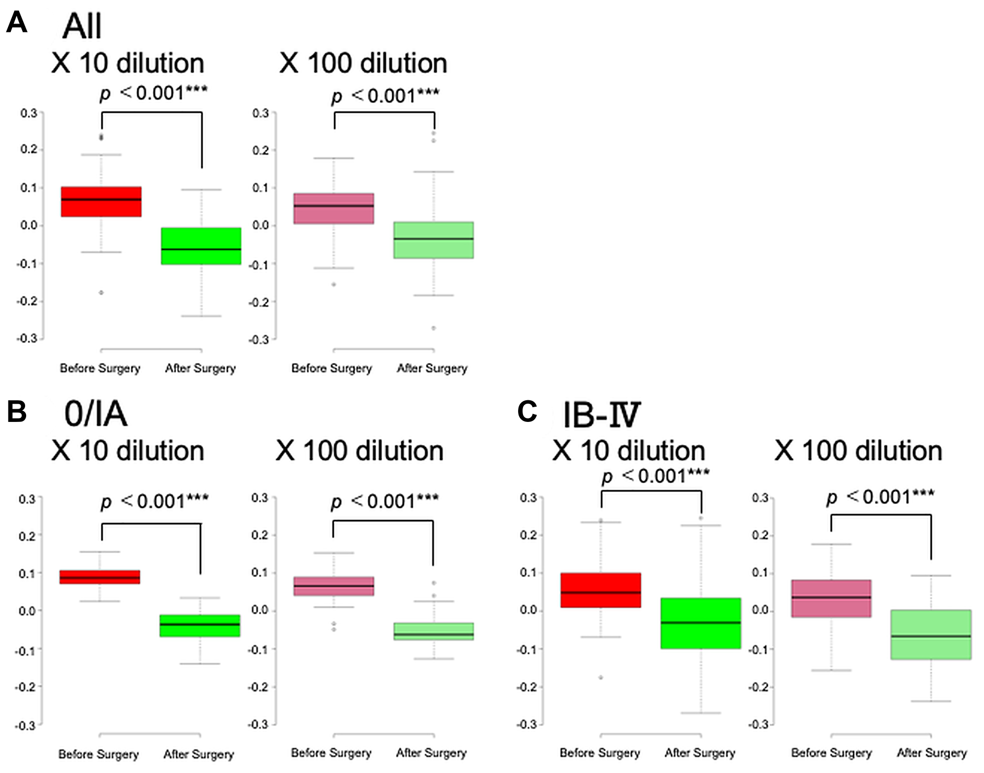 Scent test using Caenorhabditis elegans before and after surgical removal of pancreatic ductal adenocarcinoma