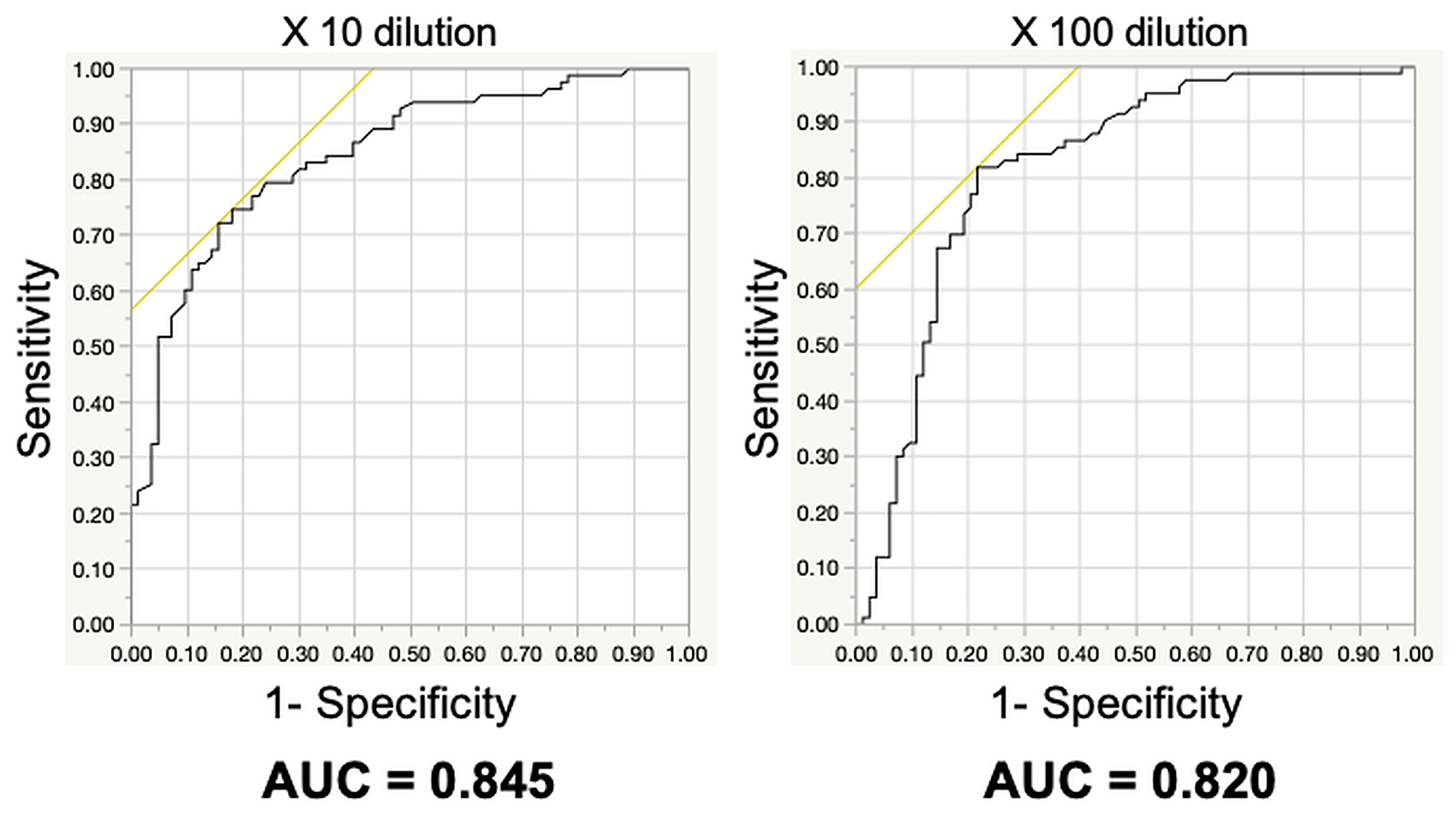 Diagnostic accuracy of the scent test using Caenorhabditis elegans before and after surgical removal of pancreatic ductal adenocarcinoma