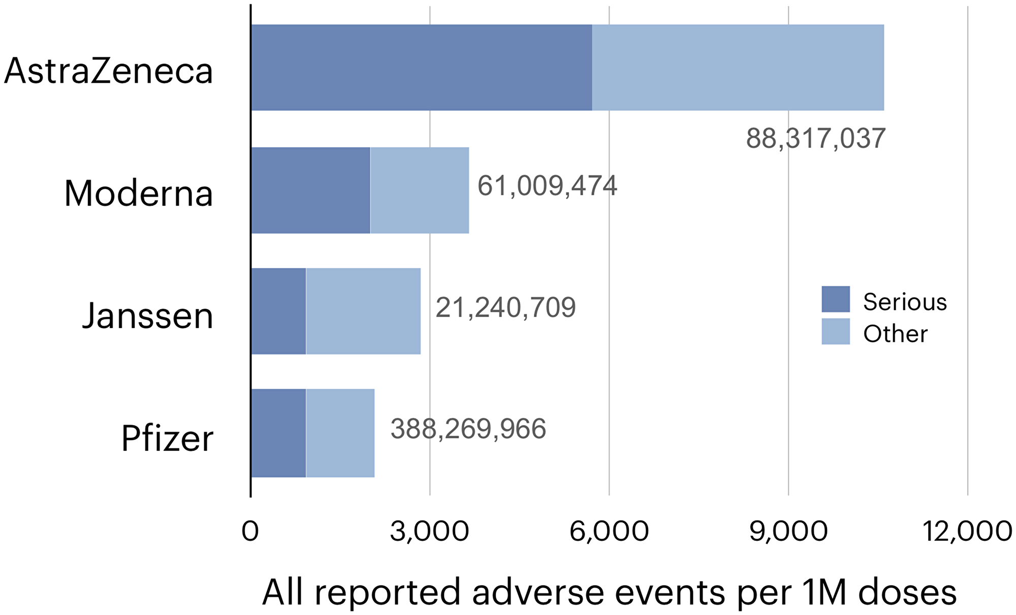 The incidence of suspected vaccine complications recorded in the European database of suspected adverse drug reactions reports (EudraVigilance) [109] as of August 6, 2021