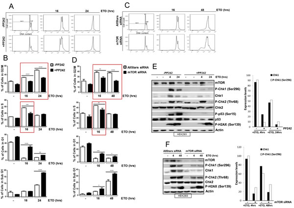 fig3